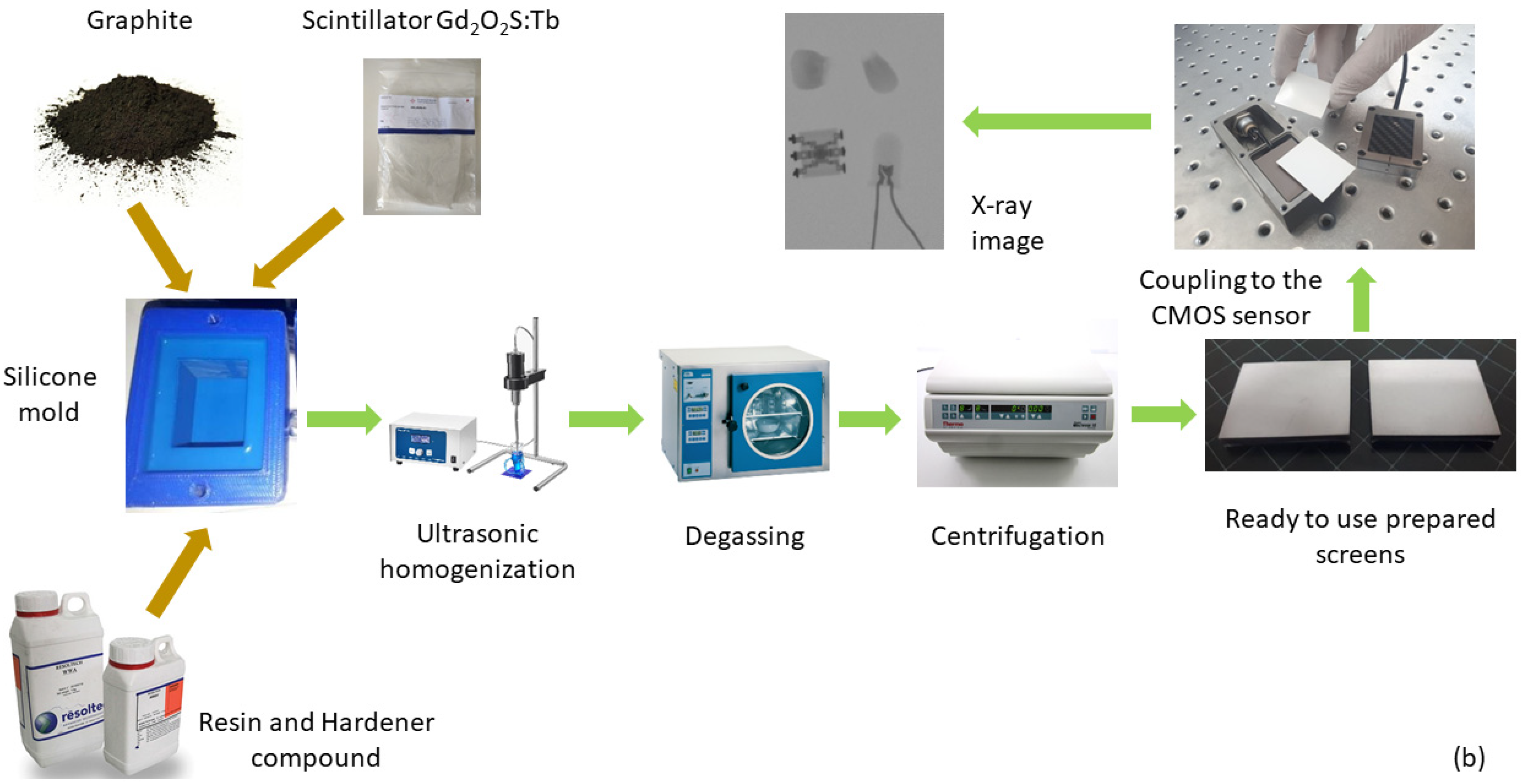 Sensors Free FullText A Novel Method for Developing Thin Resin