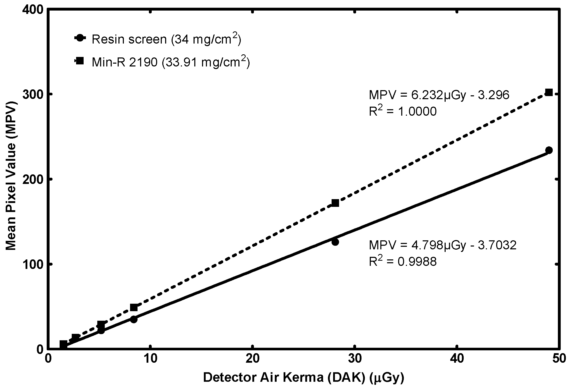 Sensors 23 06588 g011
