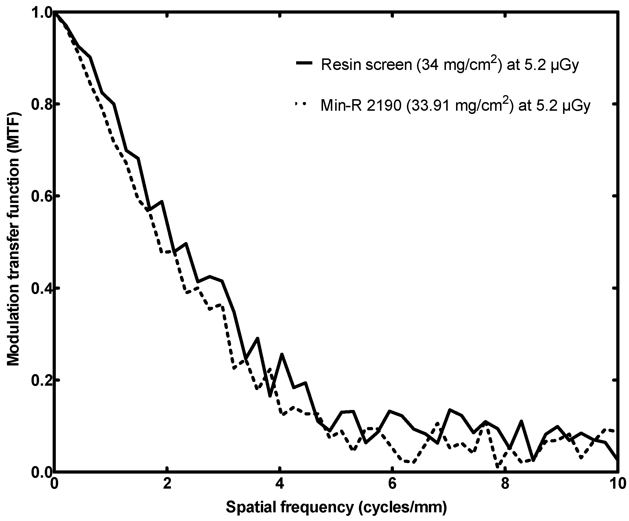 Sensors 23 06588 g012
