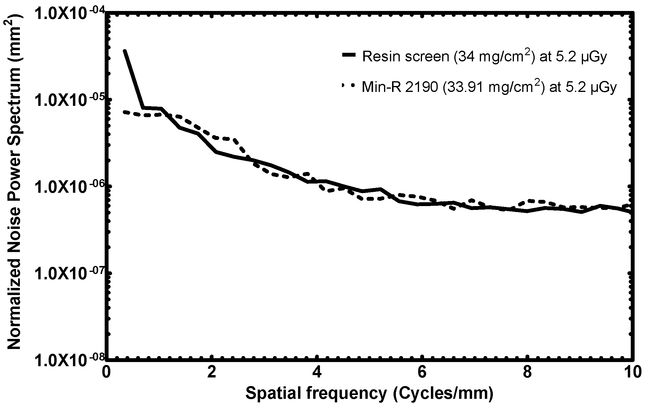 Sensors 23 06588 g013