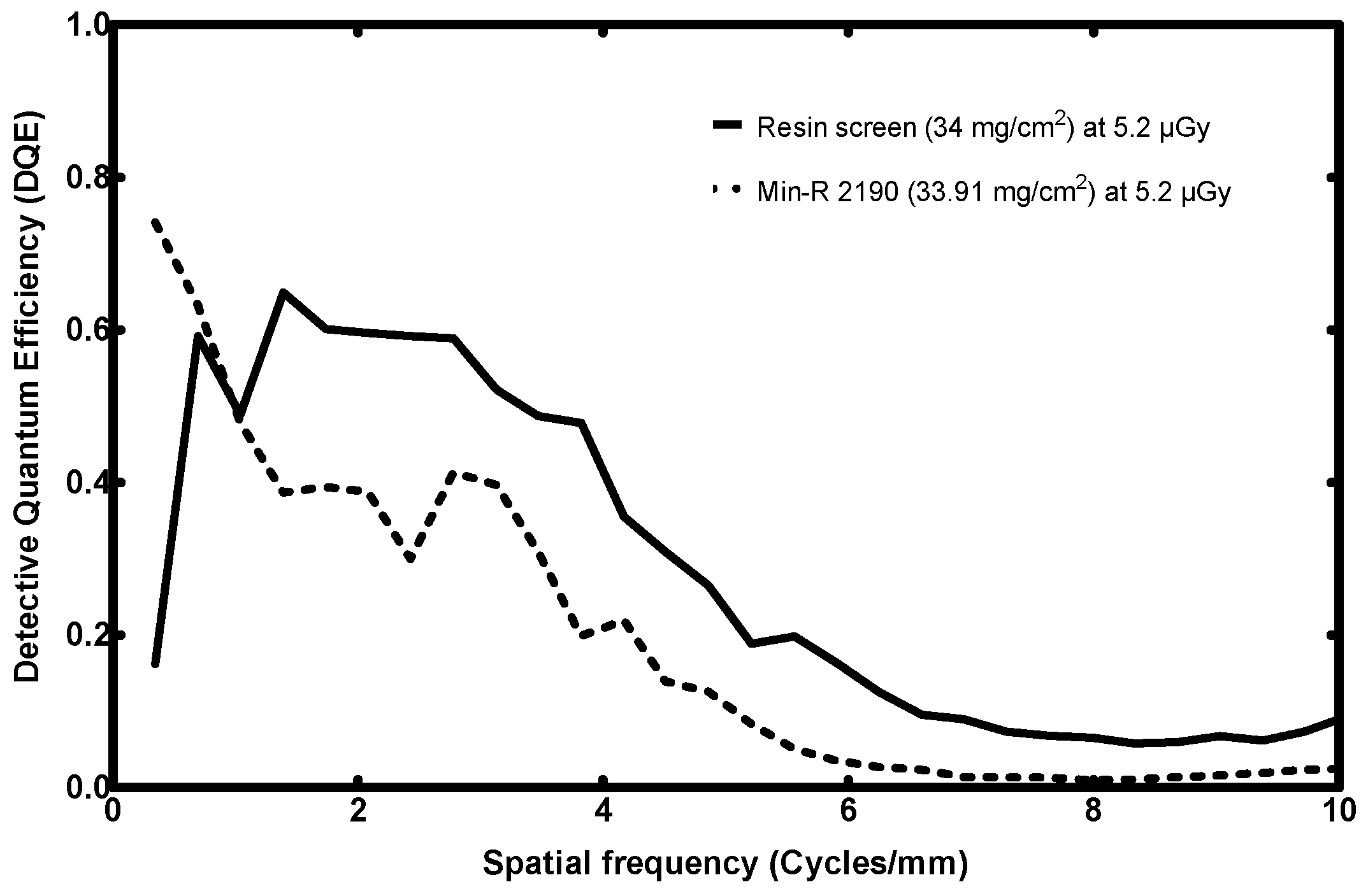 Sensors 23 06588 g014