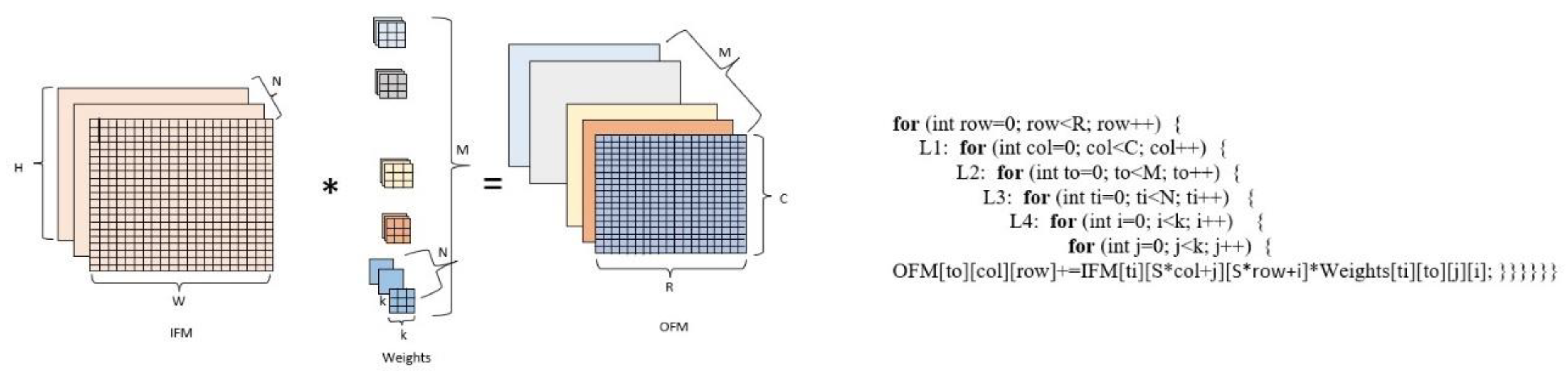Sensors 23 06590 g003