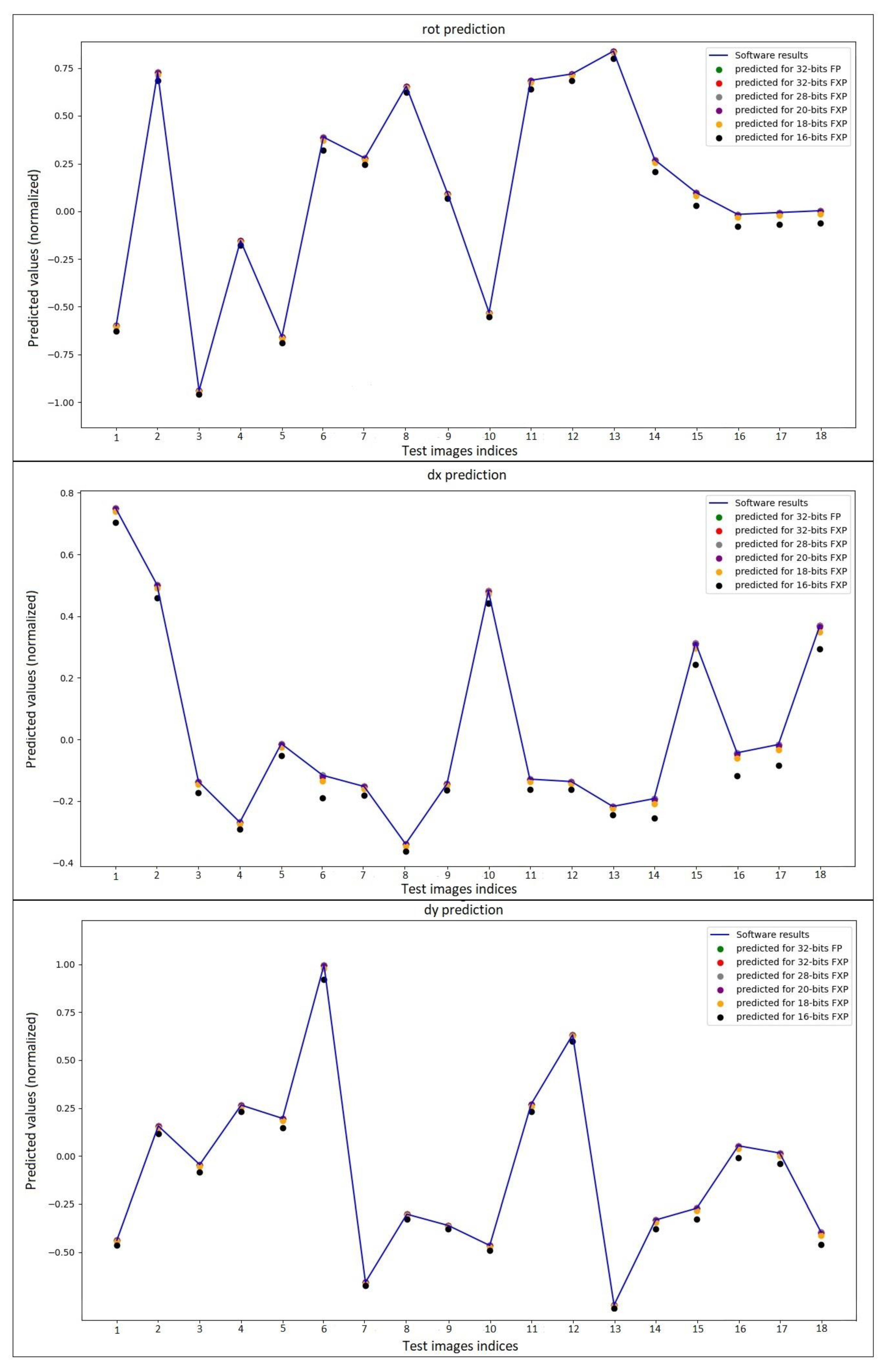 Sensors 23 06590 g012