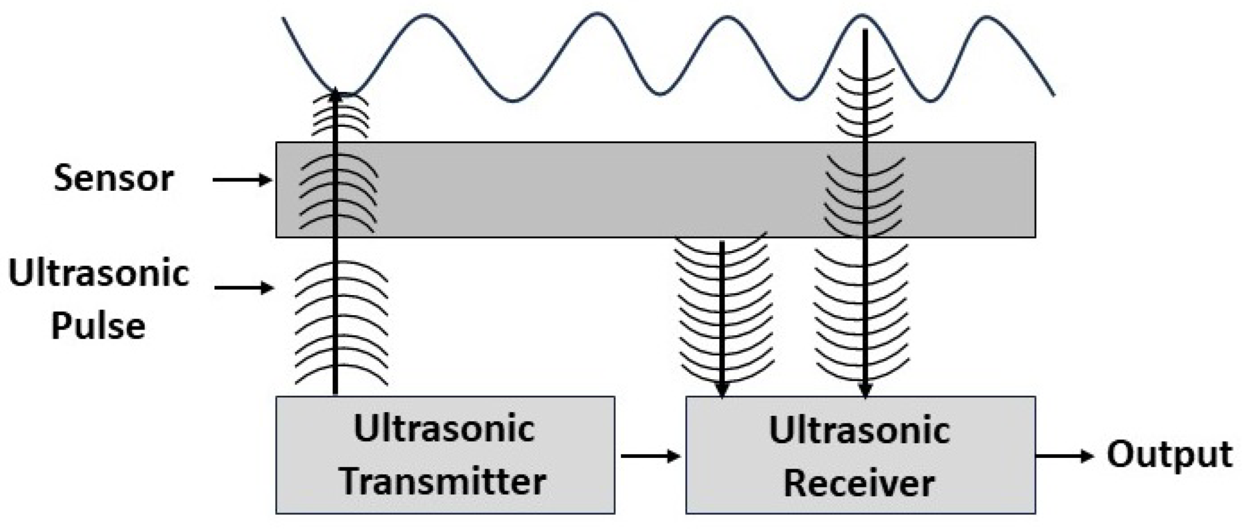 Sensors 23 06591 g006 Sensors 23 06591 g006