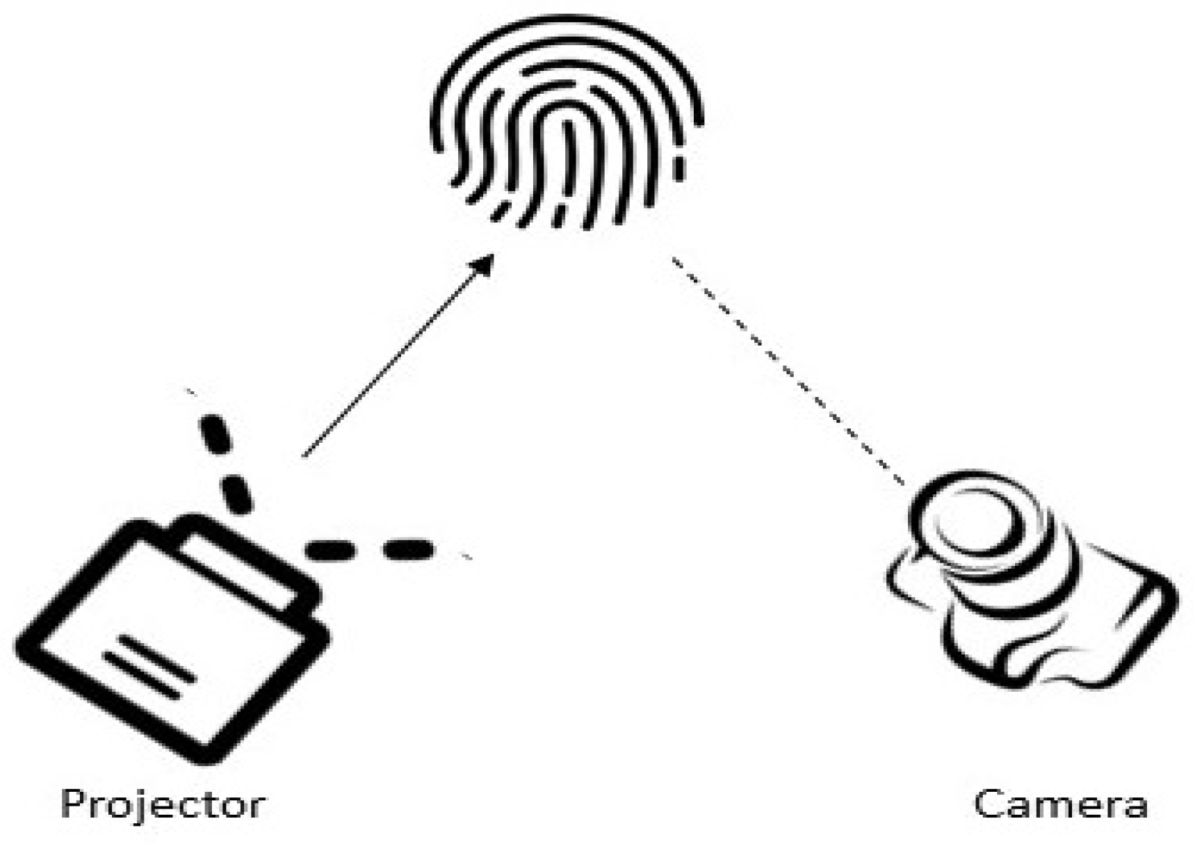 Fingerprint Systems: Sensors, Image Acquisition, Interoperability and ...
