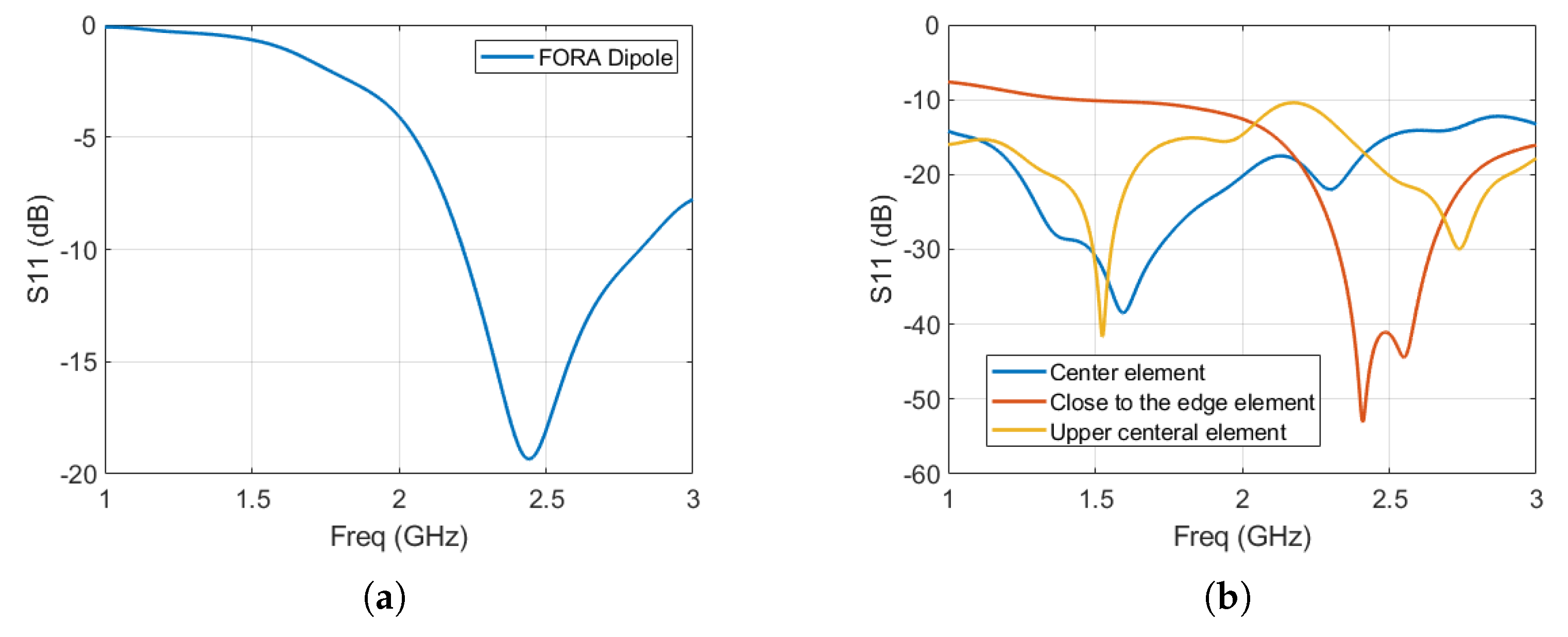 Sensors 23 06592 g002