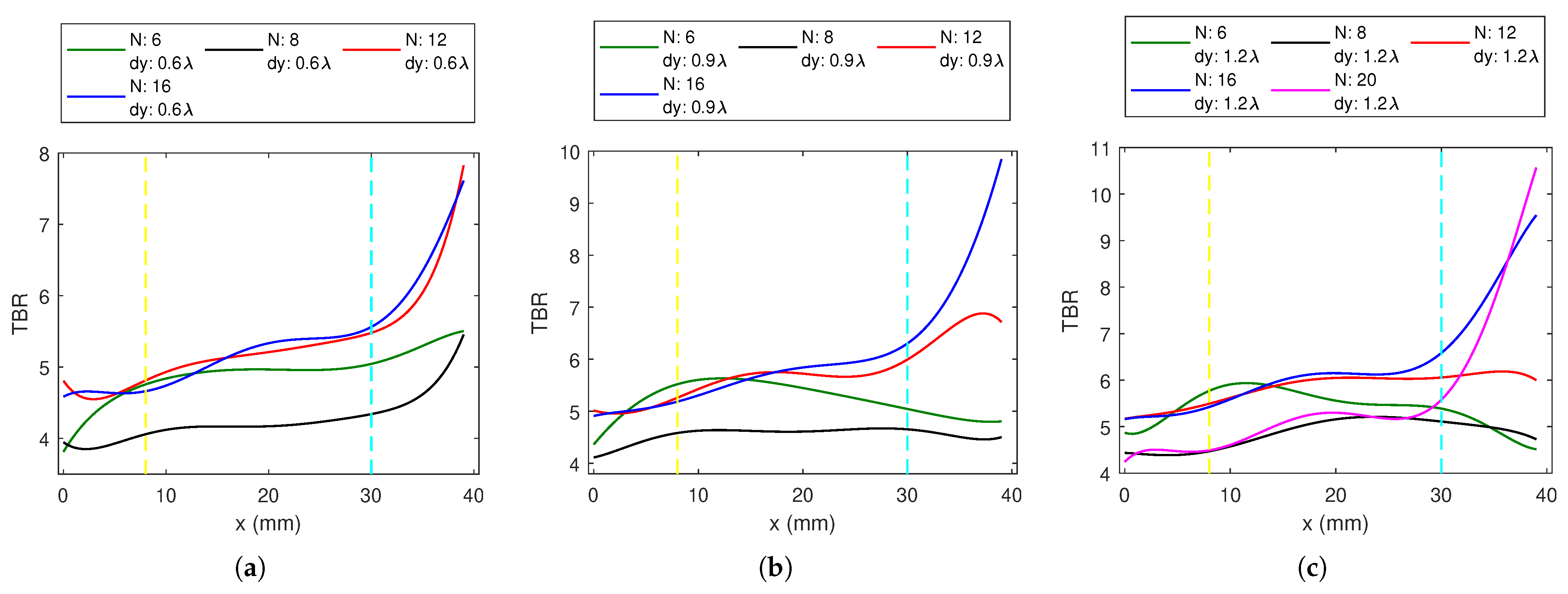 Sensors 23 06592 g006