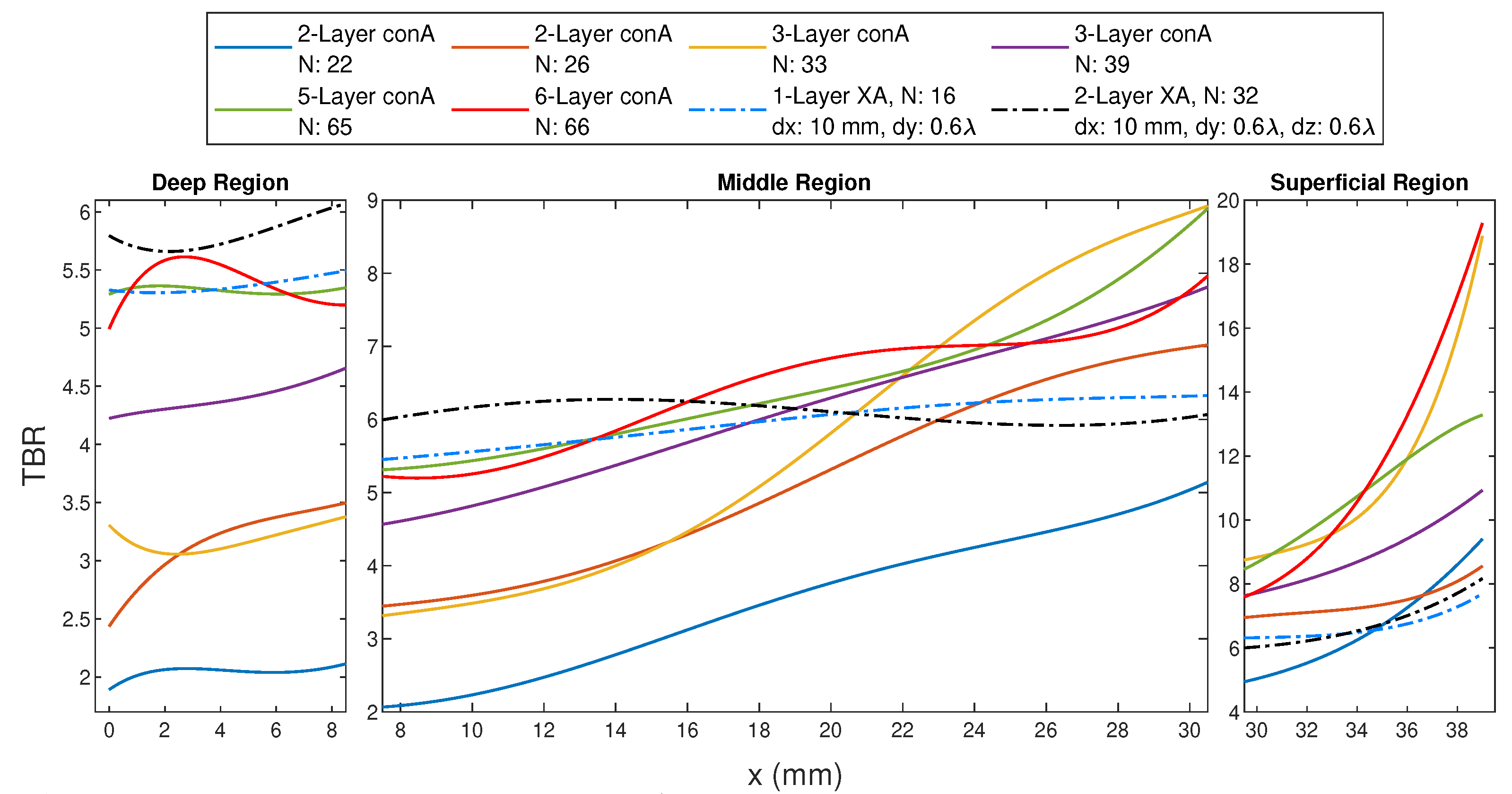 Sensors 23 06592 g010