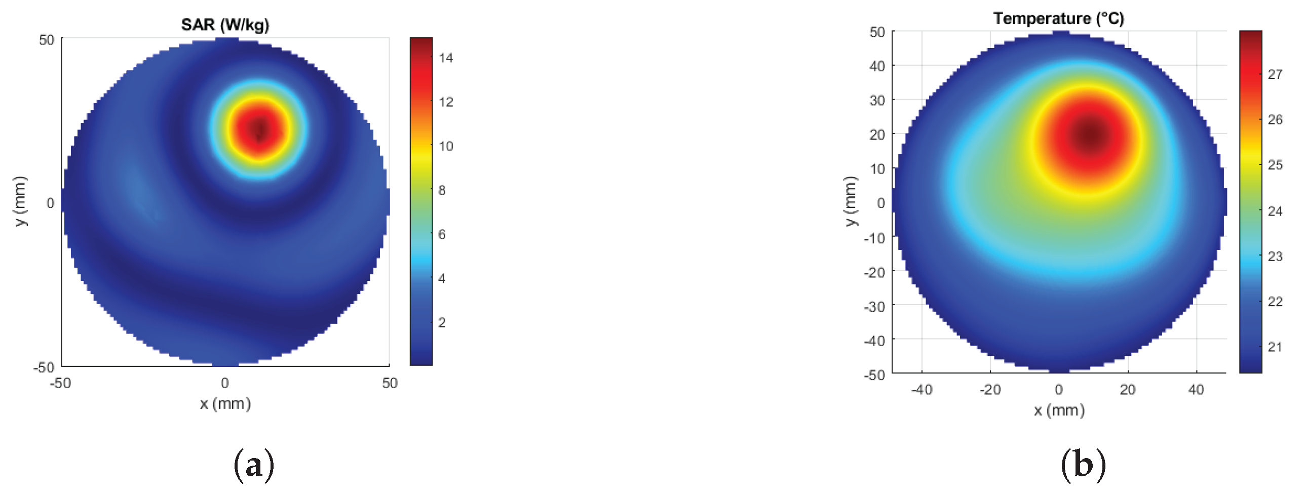 Sensors 23 06592 g014