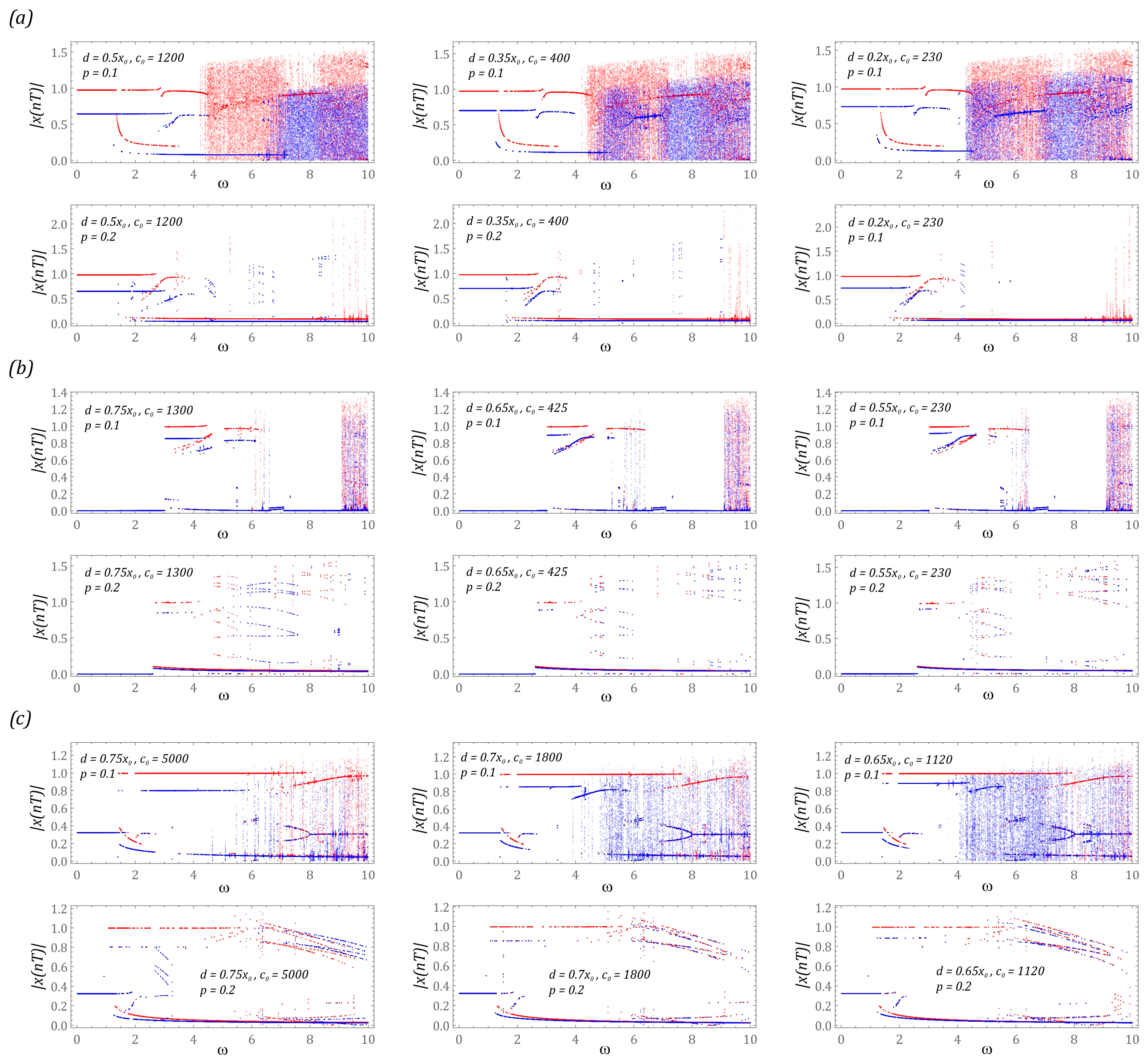 Sensors 23 06593 g006 Sensors 23 06593 g006