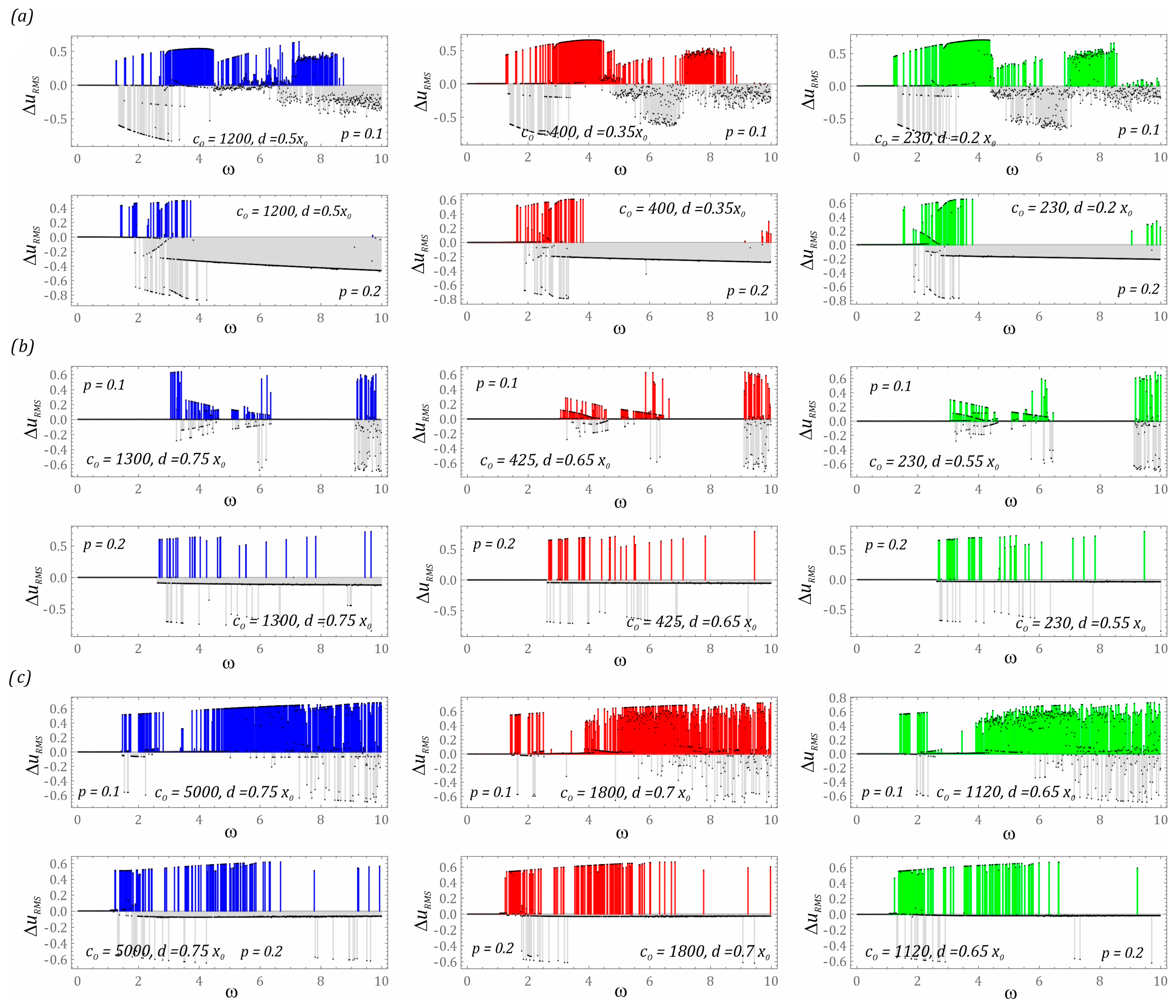 Sensors 23 06593 g009 Sensors 23 06593 g009