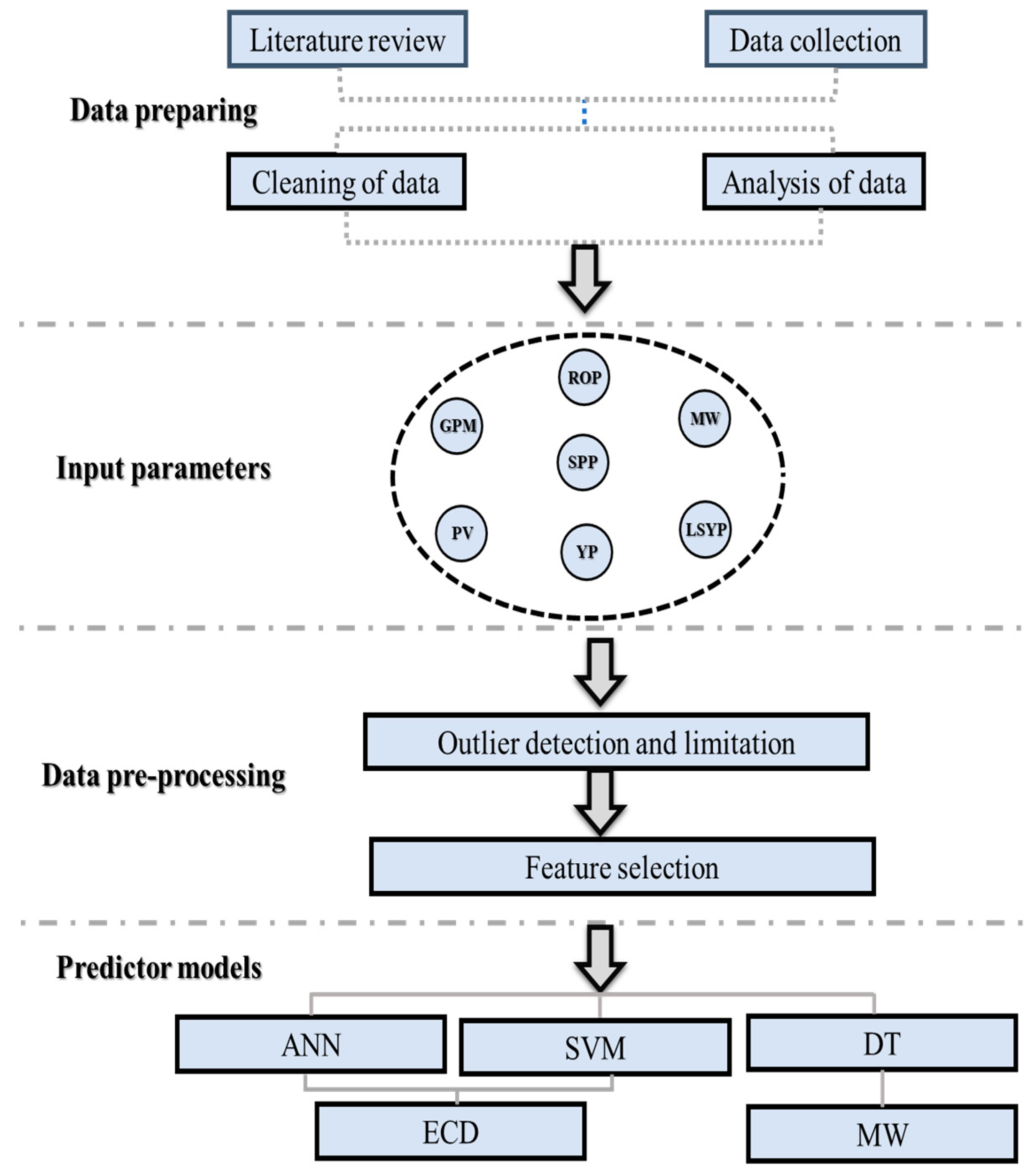 Sensors 23 06594 g001 Sensors 23 06594 g001