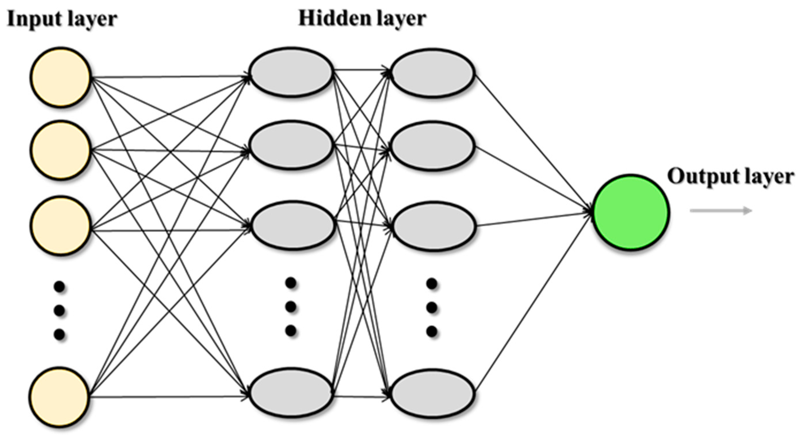 Sensors 23 06594 g002 Sensors 23 06594 g002