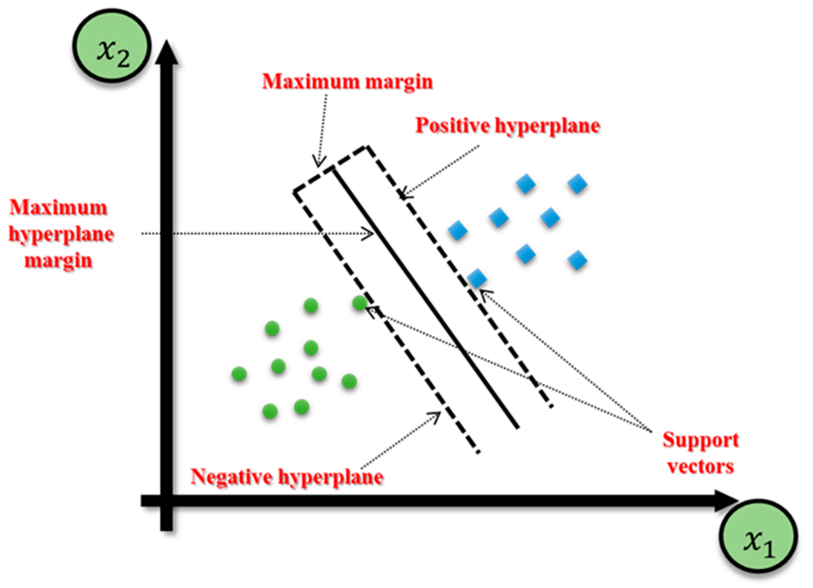 Sensors 23 06594 g003 Sensors 23 06594 g003