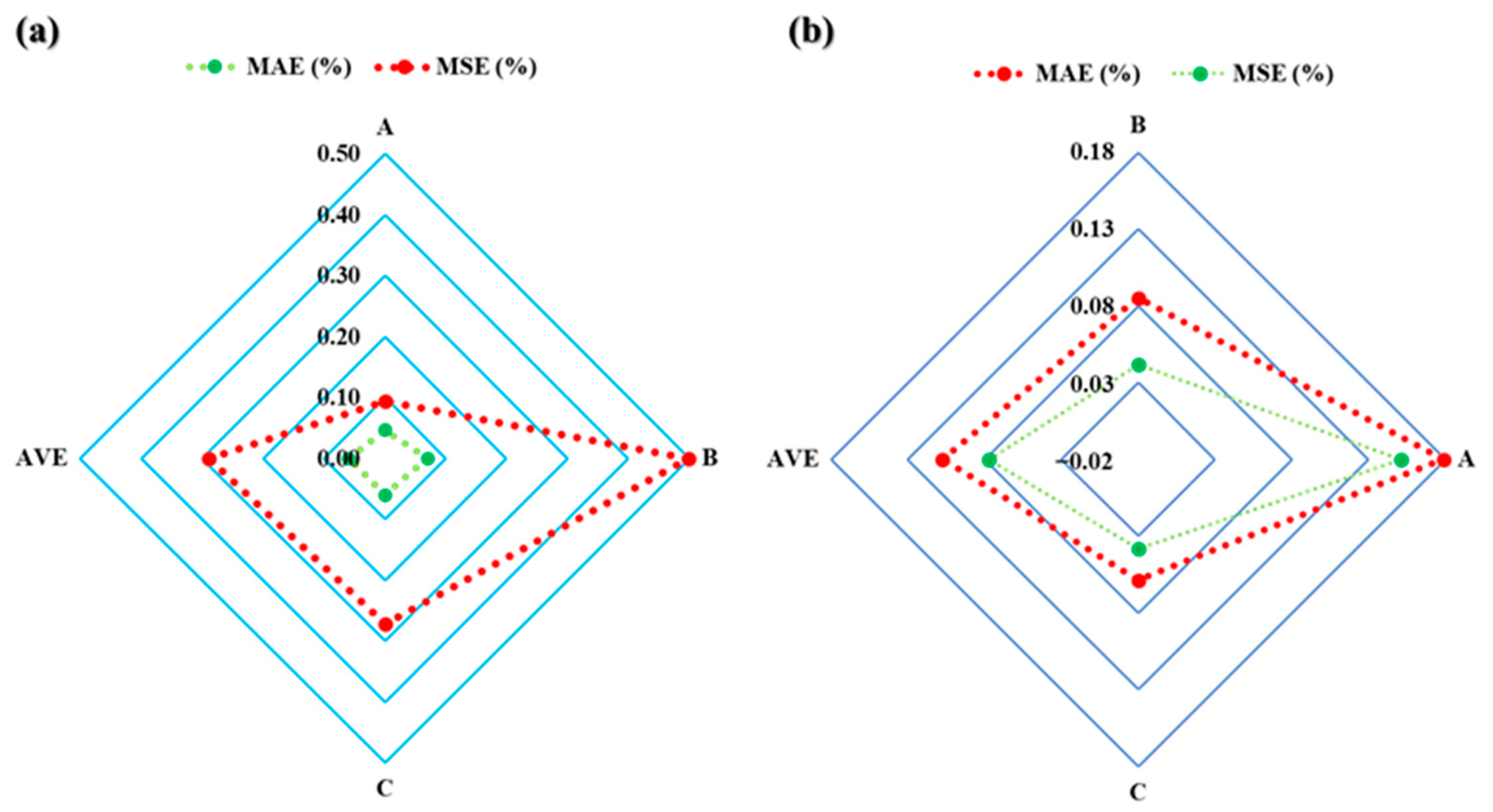 Sensors 23 06594 g008 Sensors 23 06594 g008
