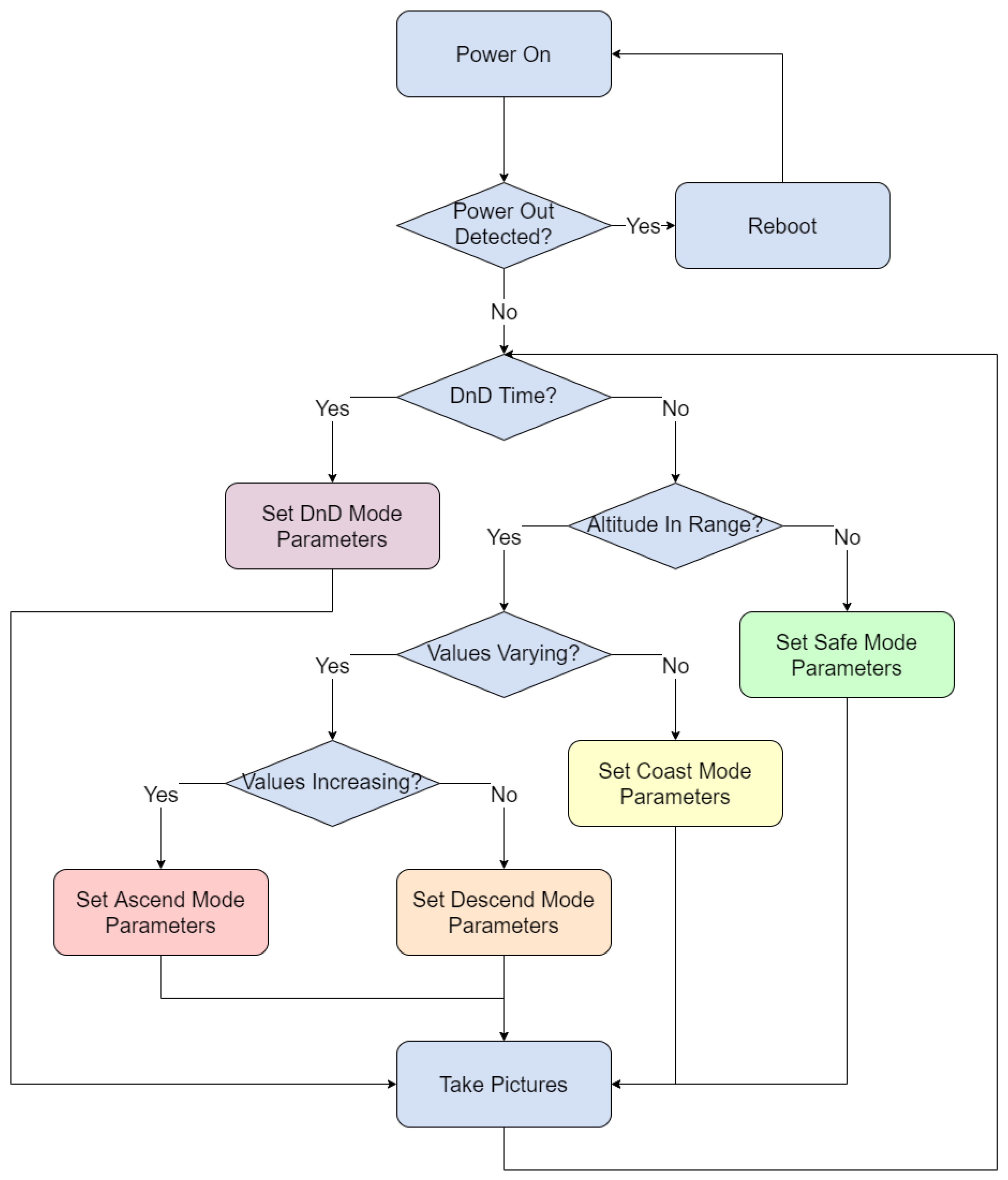 Sensors 23 06595 g004 550