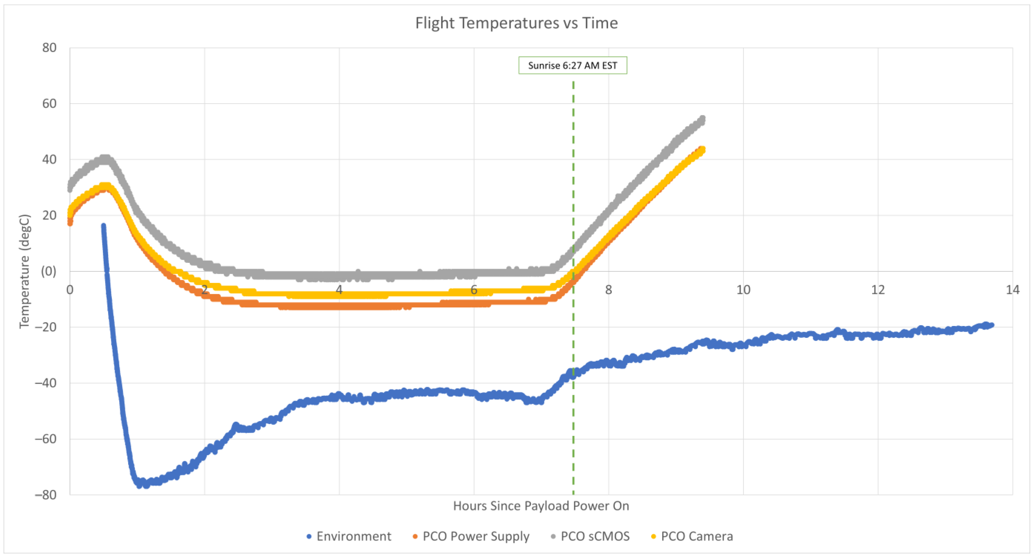 Sensors 23 06595 g009 550
