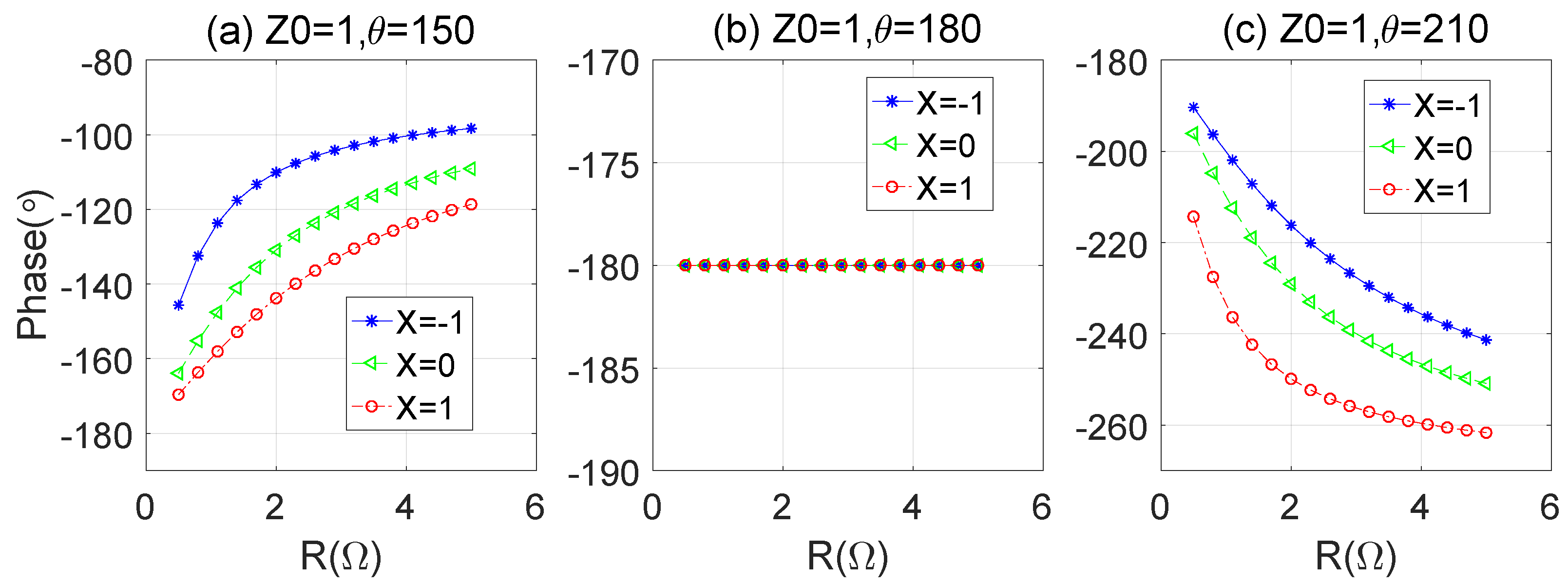 Sensors 23 06598 g005