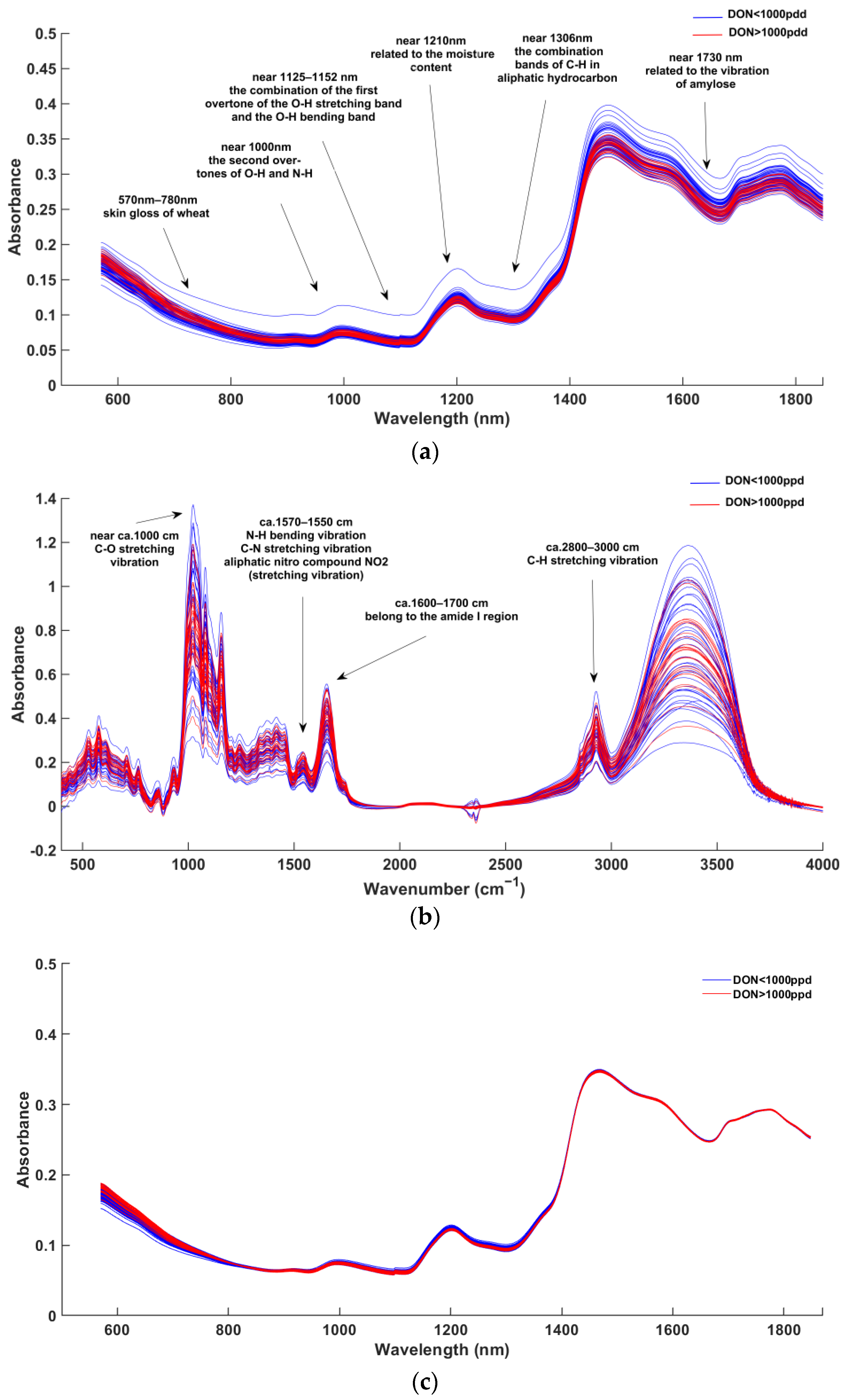 Sensors 23 06600 g001a