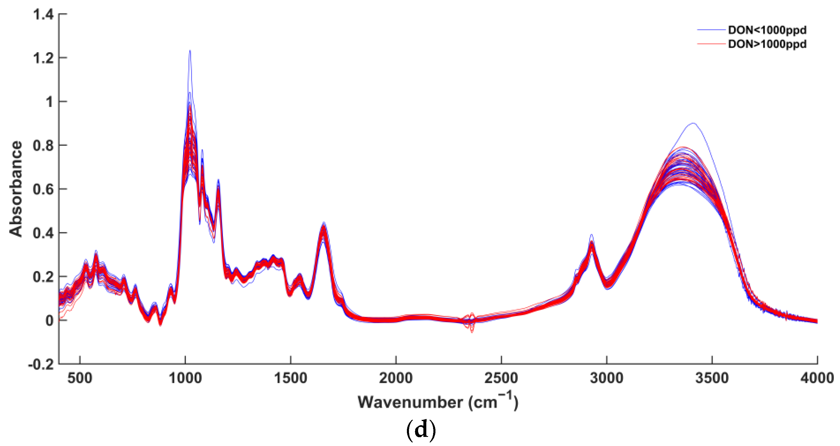 Sensors 23 06600 g001b