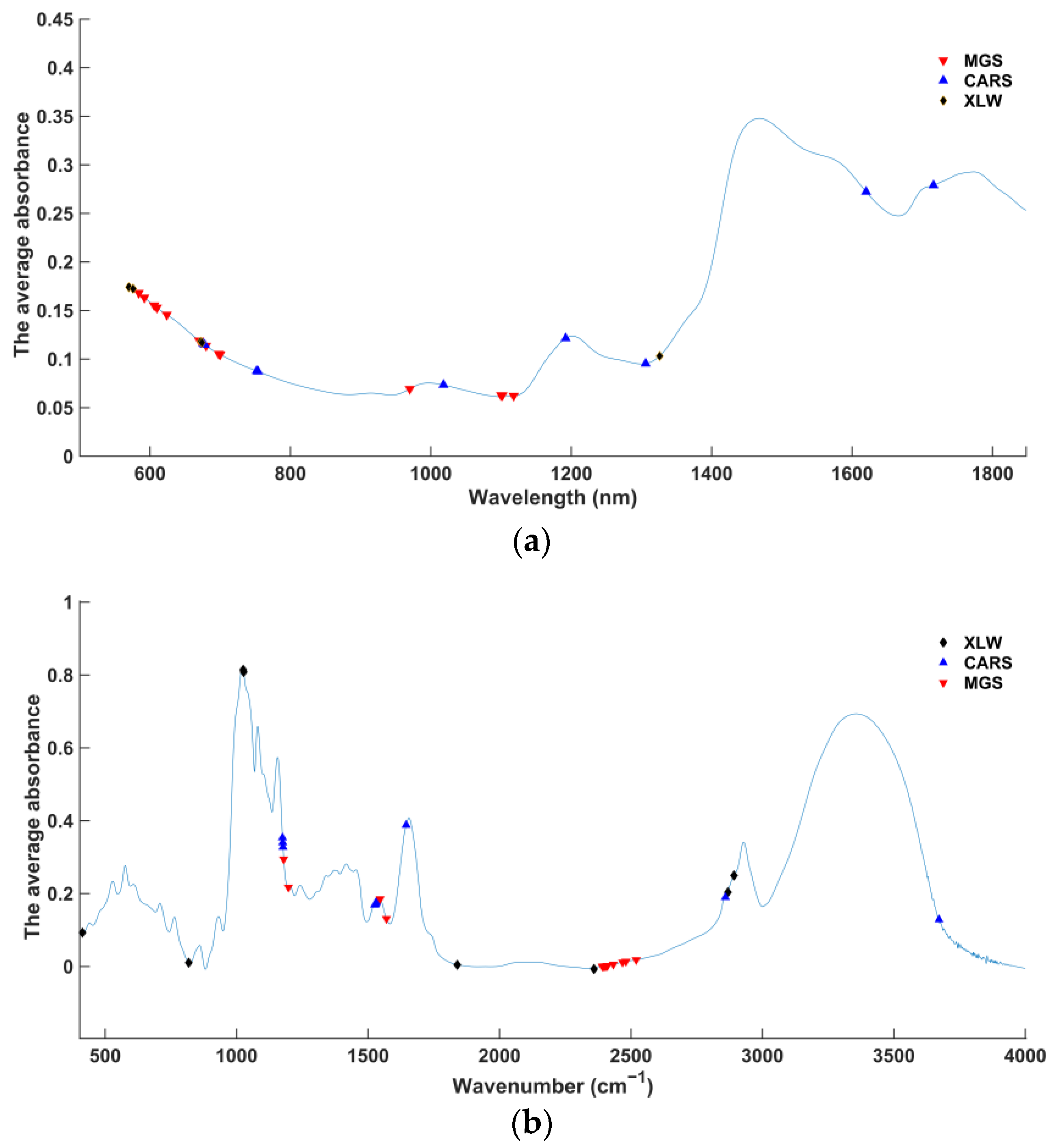 Sensors 23 06600 g002