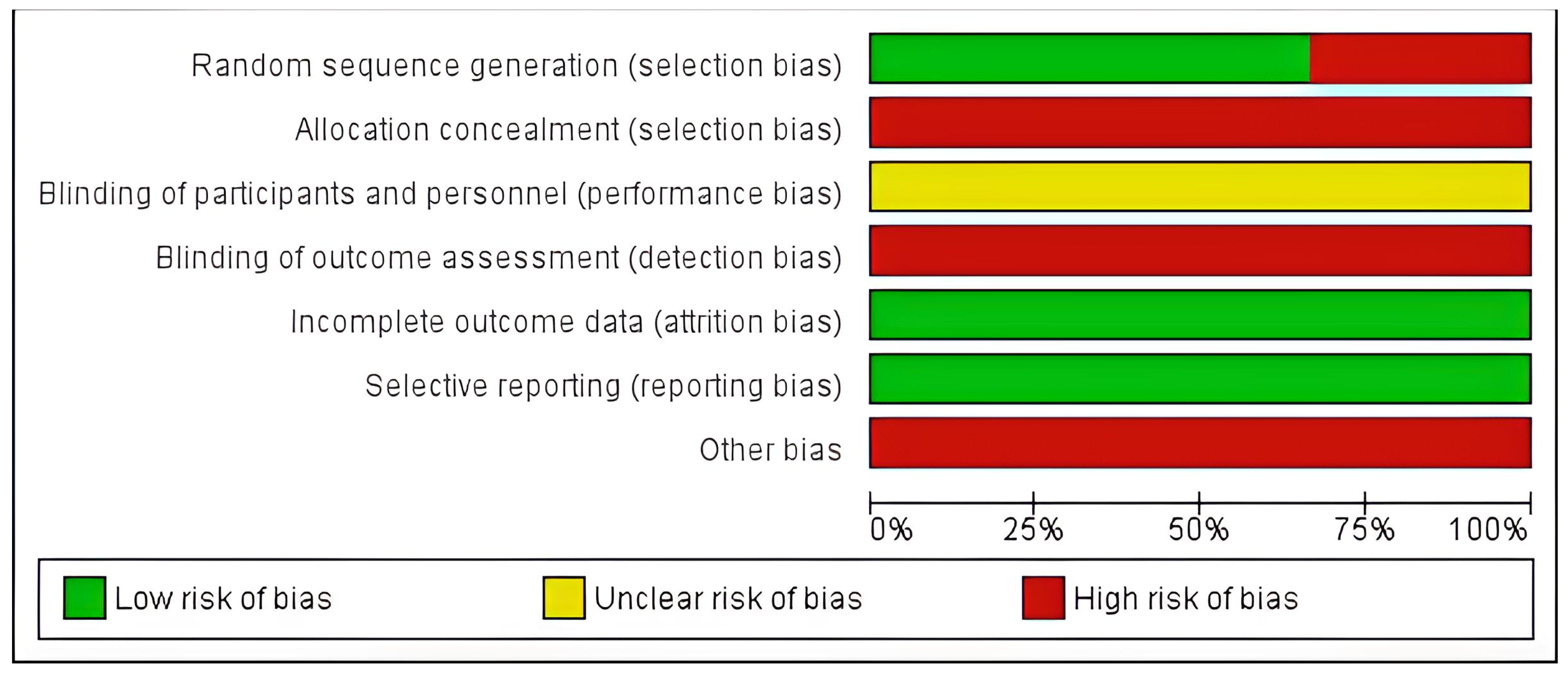 Sensors 23 06601 g002 Sensors 23 06601 g002