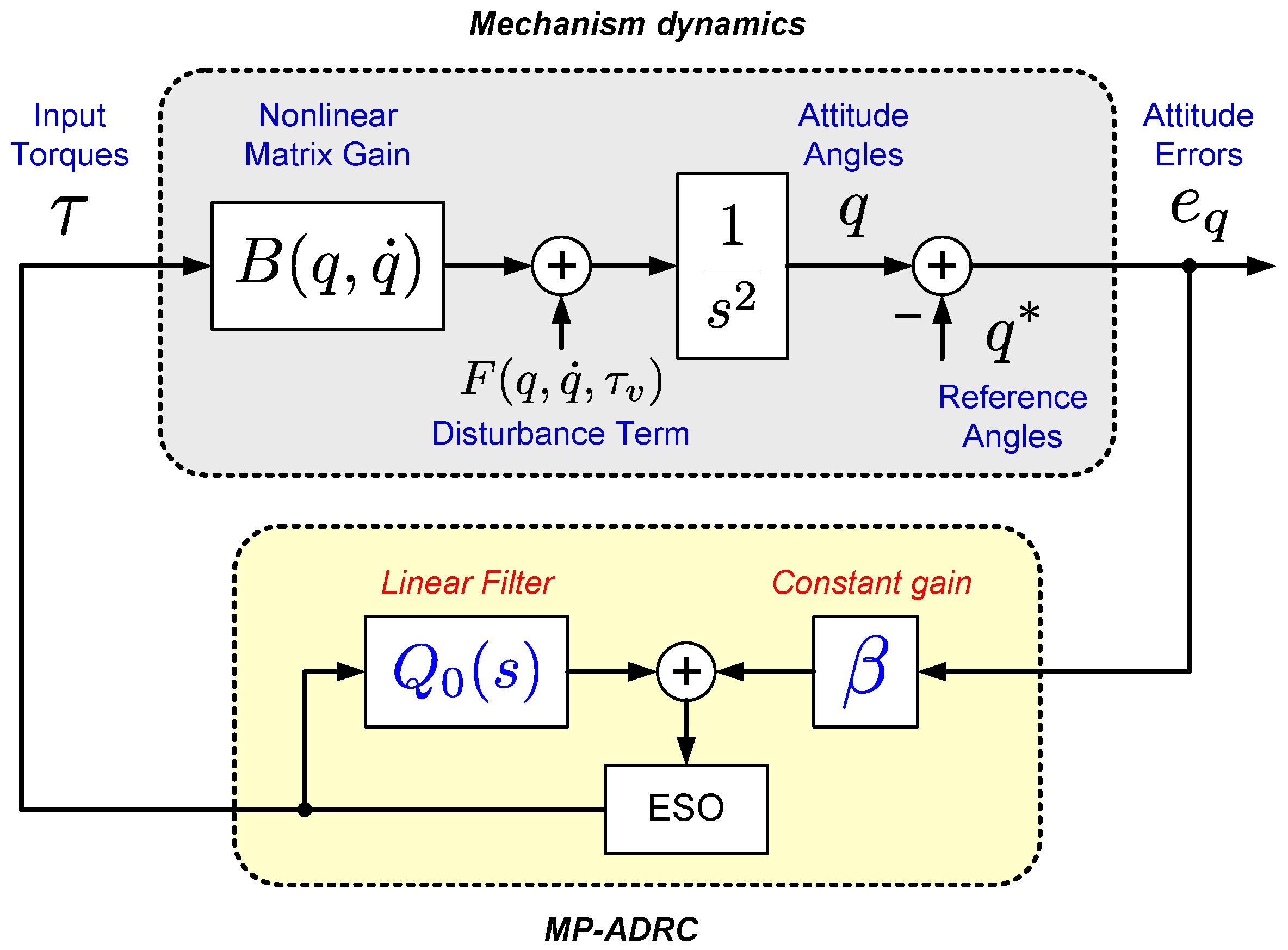Sensors 23 06602 g003