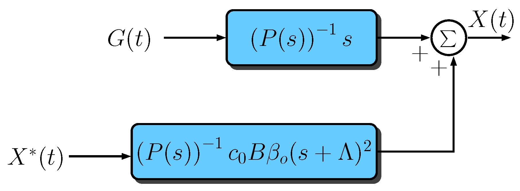 Sensors 23 06602 g006