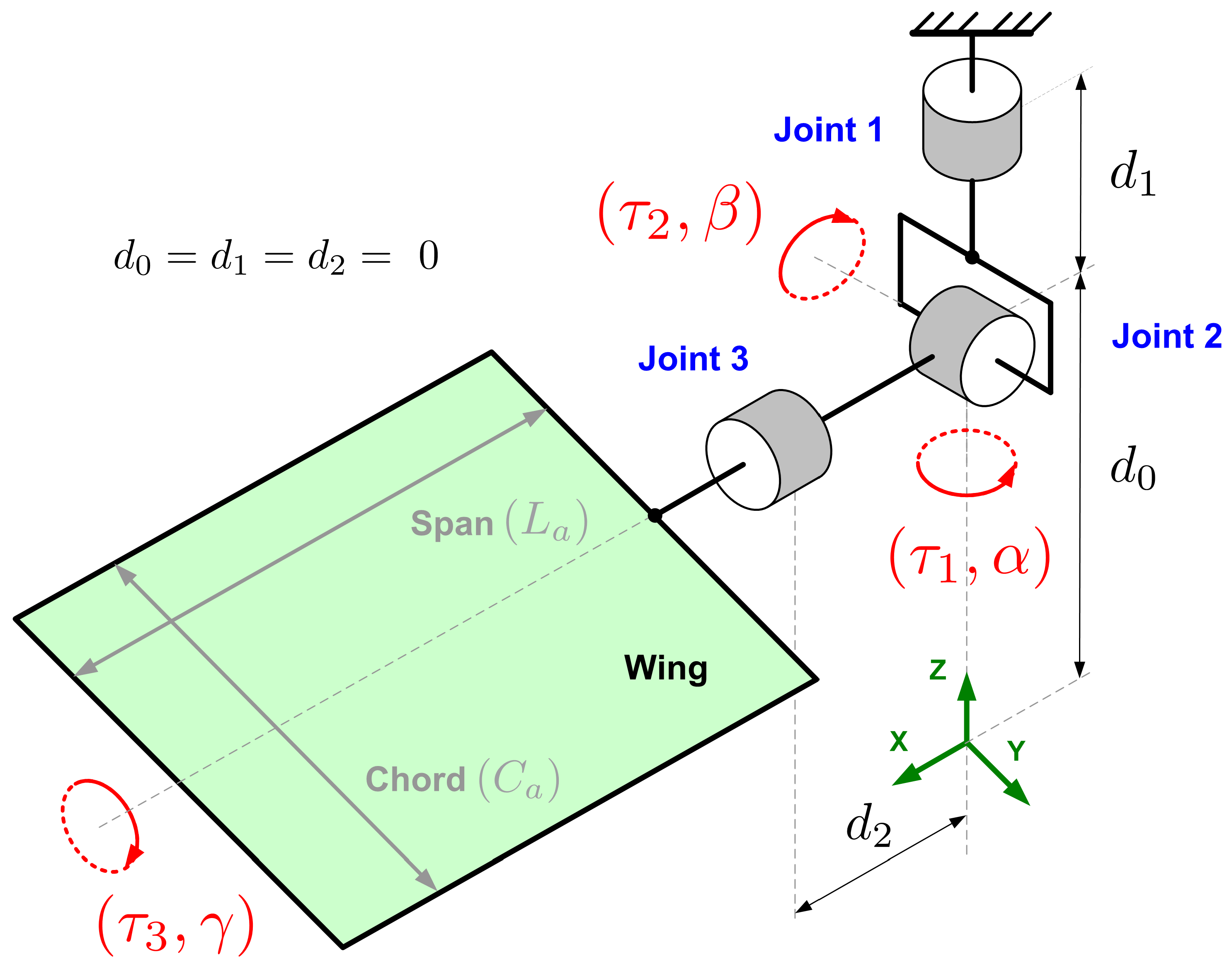 Sensors 23 06602 g007