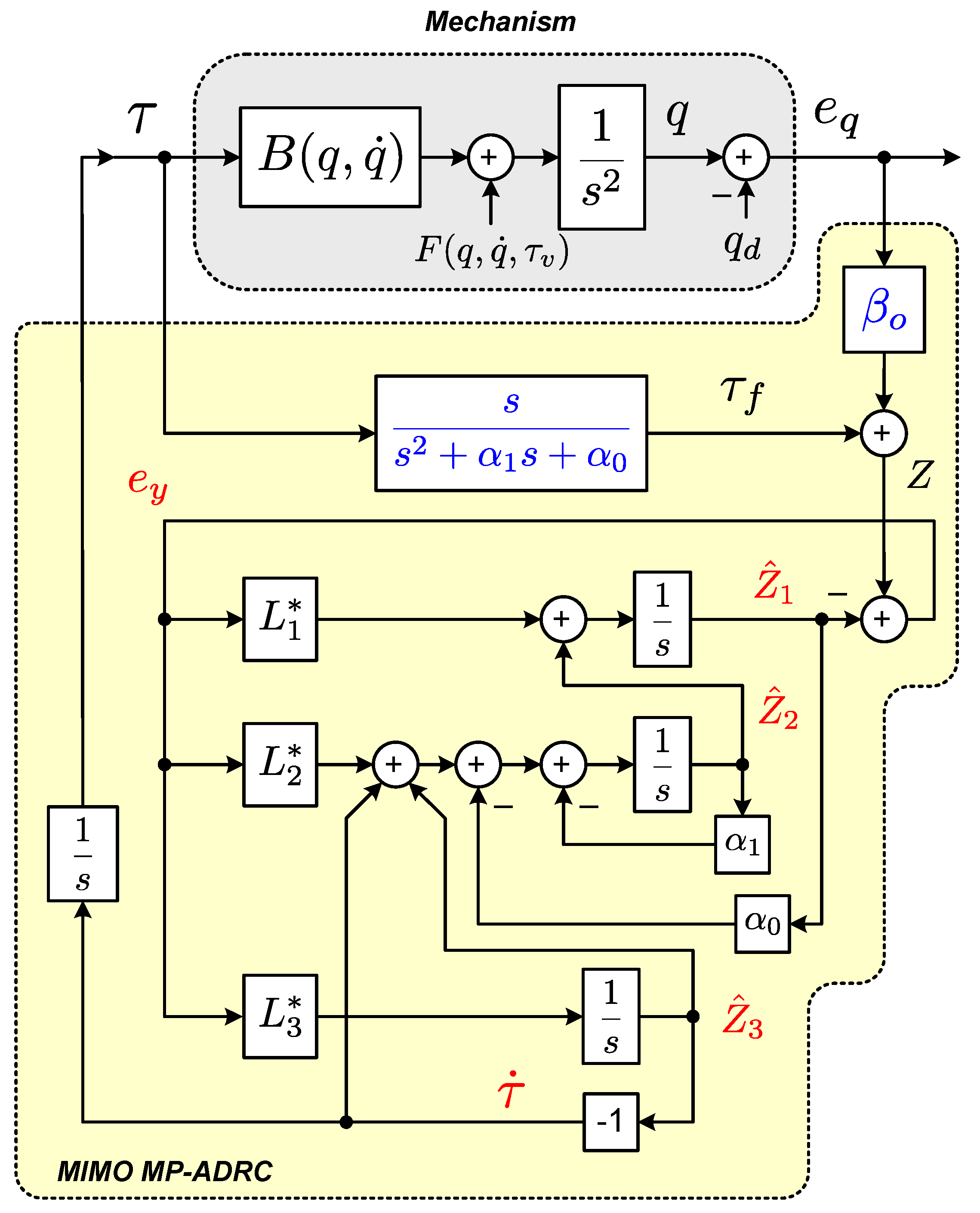 Sensors 23 06602 g008