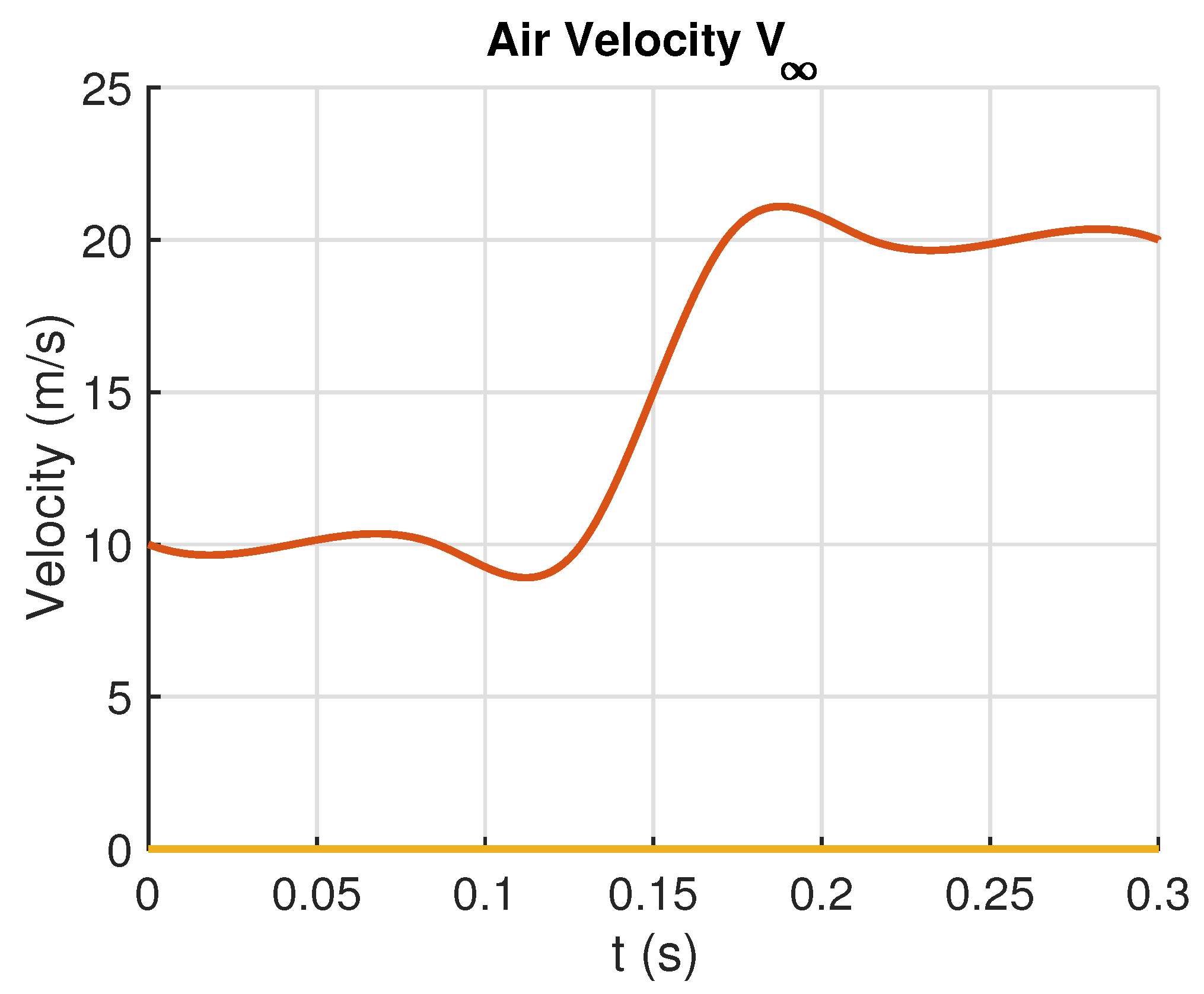 Sensors 23 06602 g009