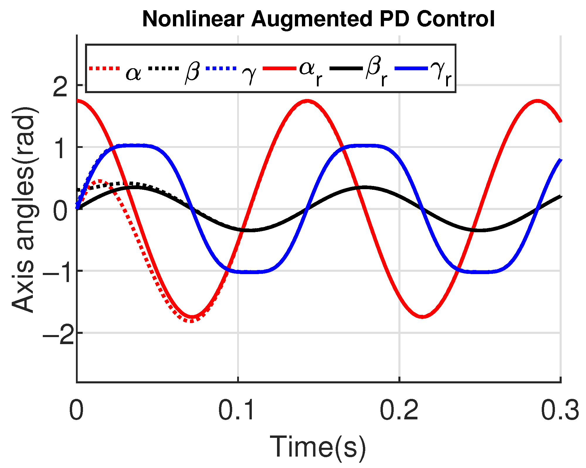 Sensors 23 06602 g012
