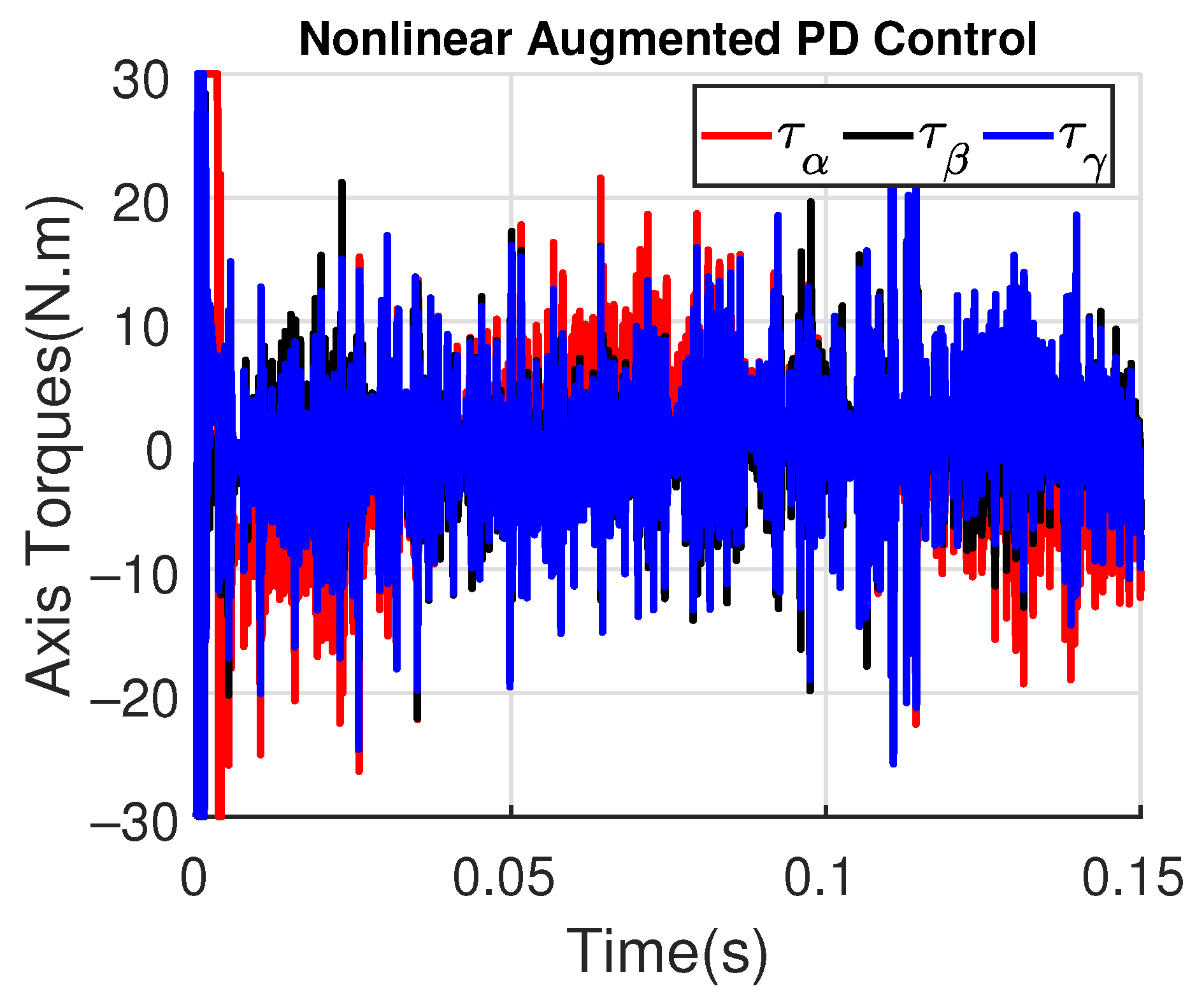 Sensors 23 06602 g016