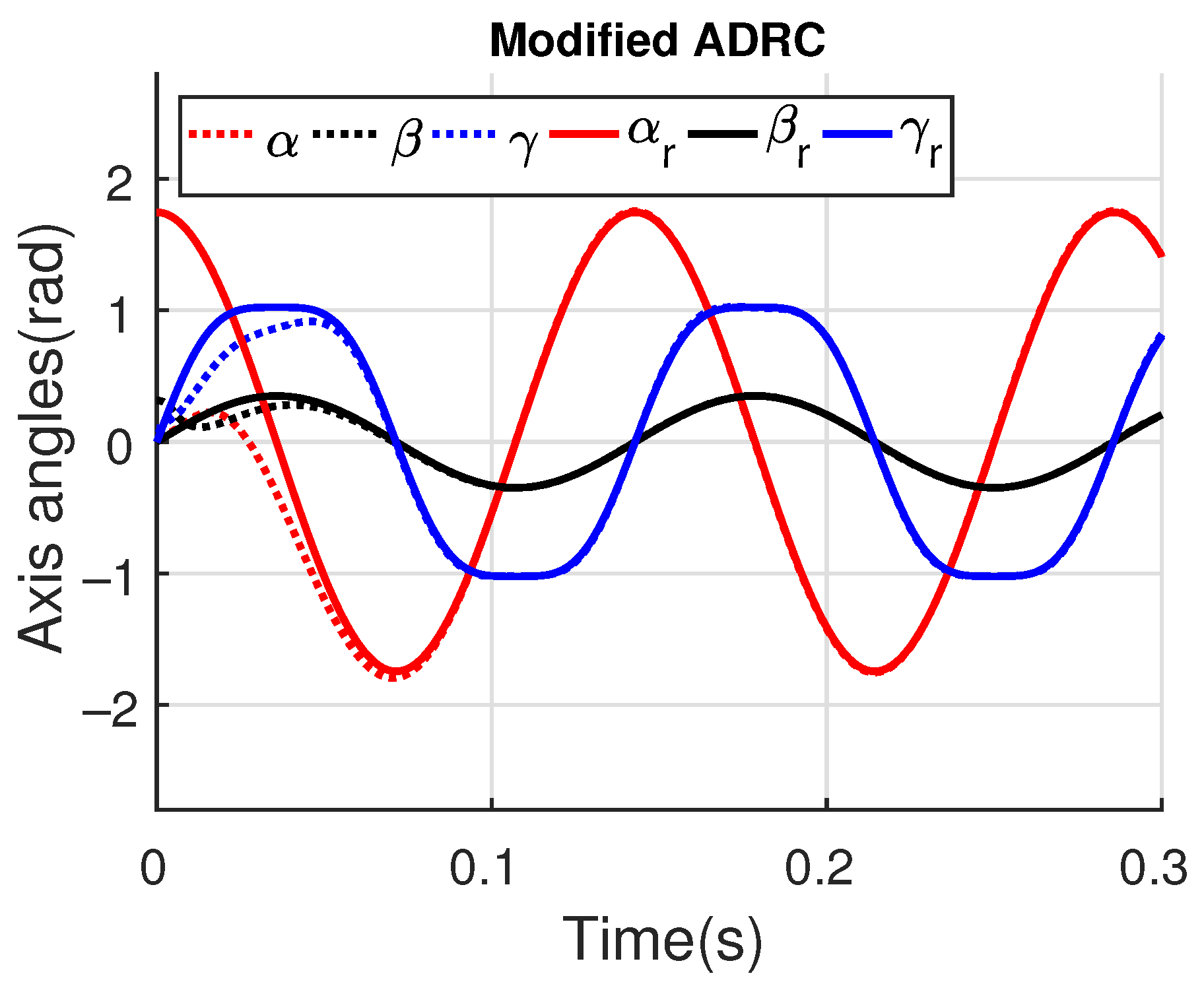 Sensors 23 06602 g021