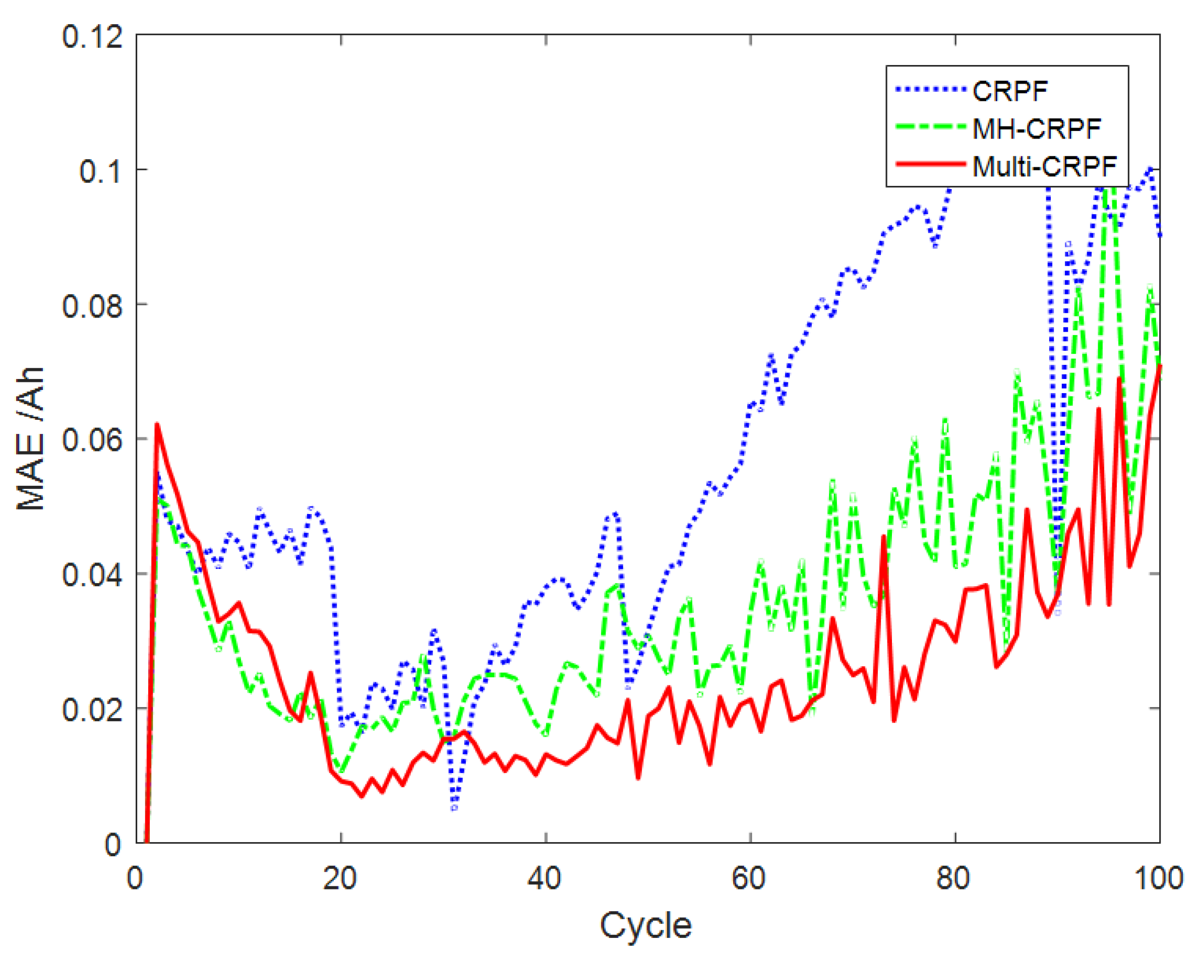 Sensors 23 06603 g008 Sensors 23 06603 g008