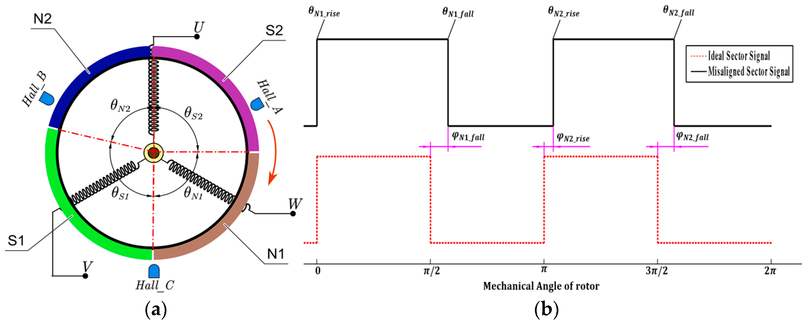 Sensors 23 06604 g002