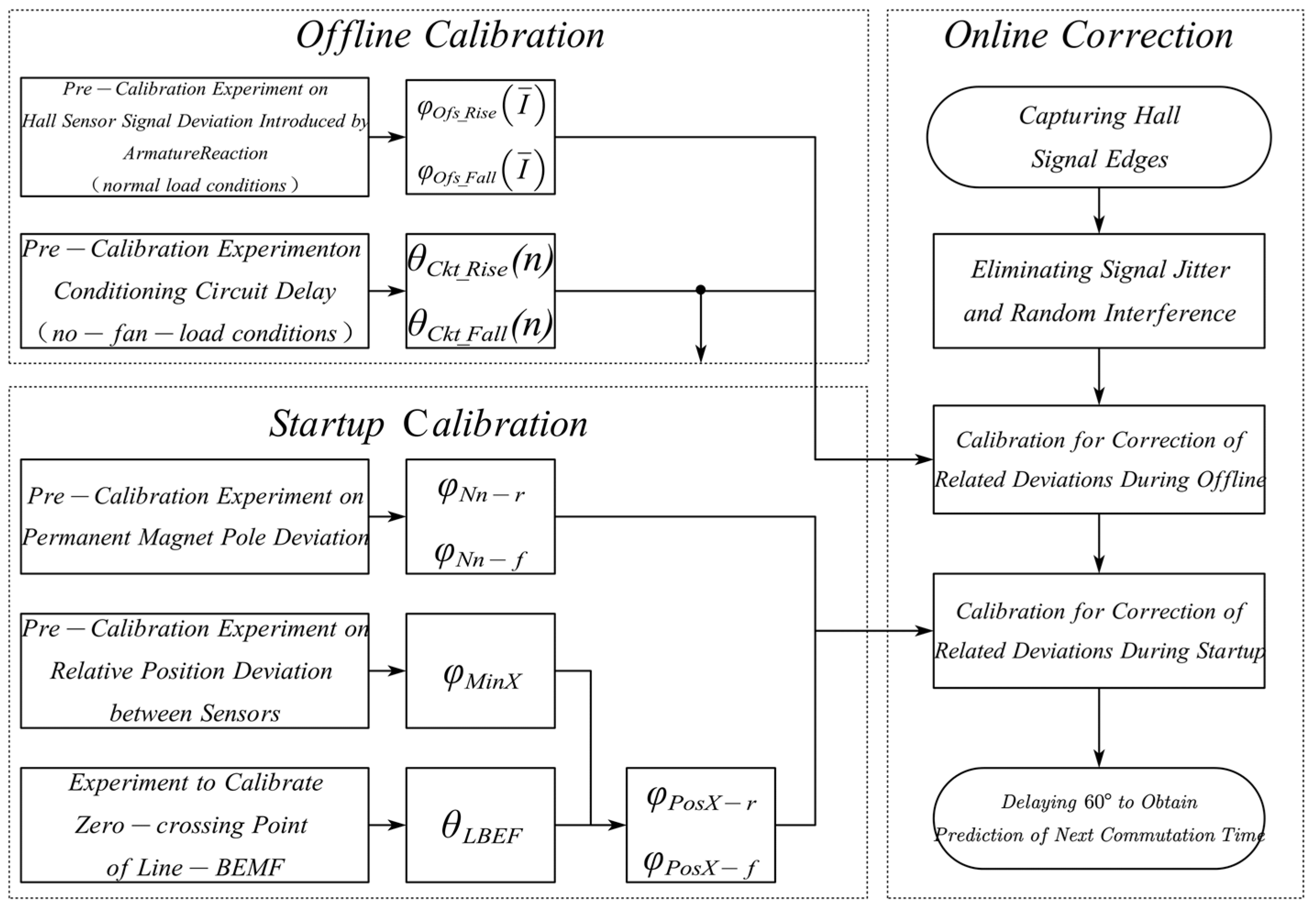 Sensors 23 06604 g004