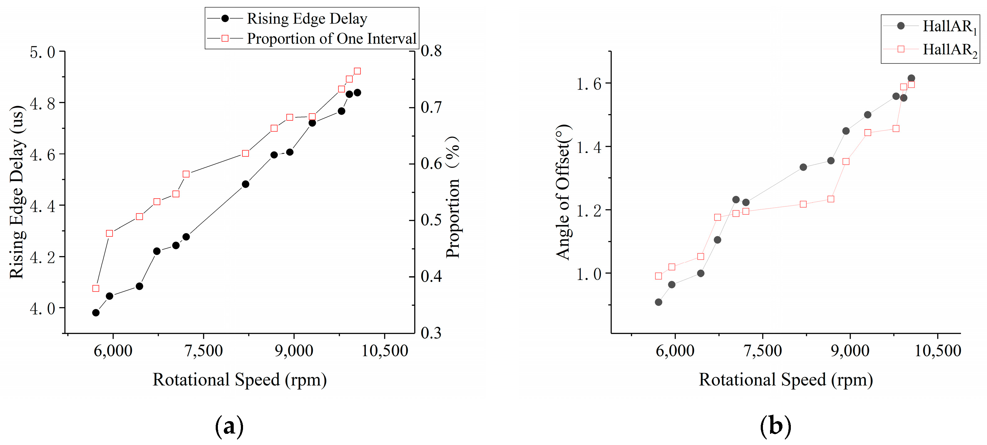 Sensors 23 06604 g007