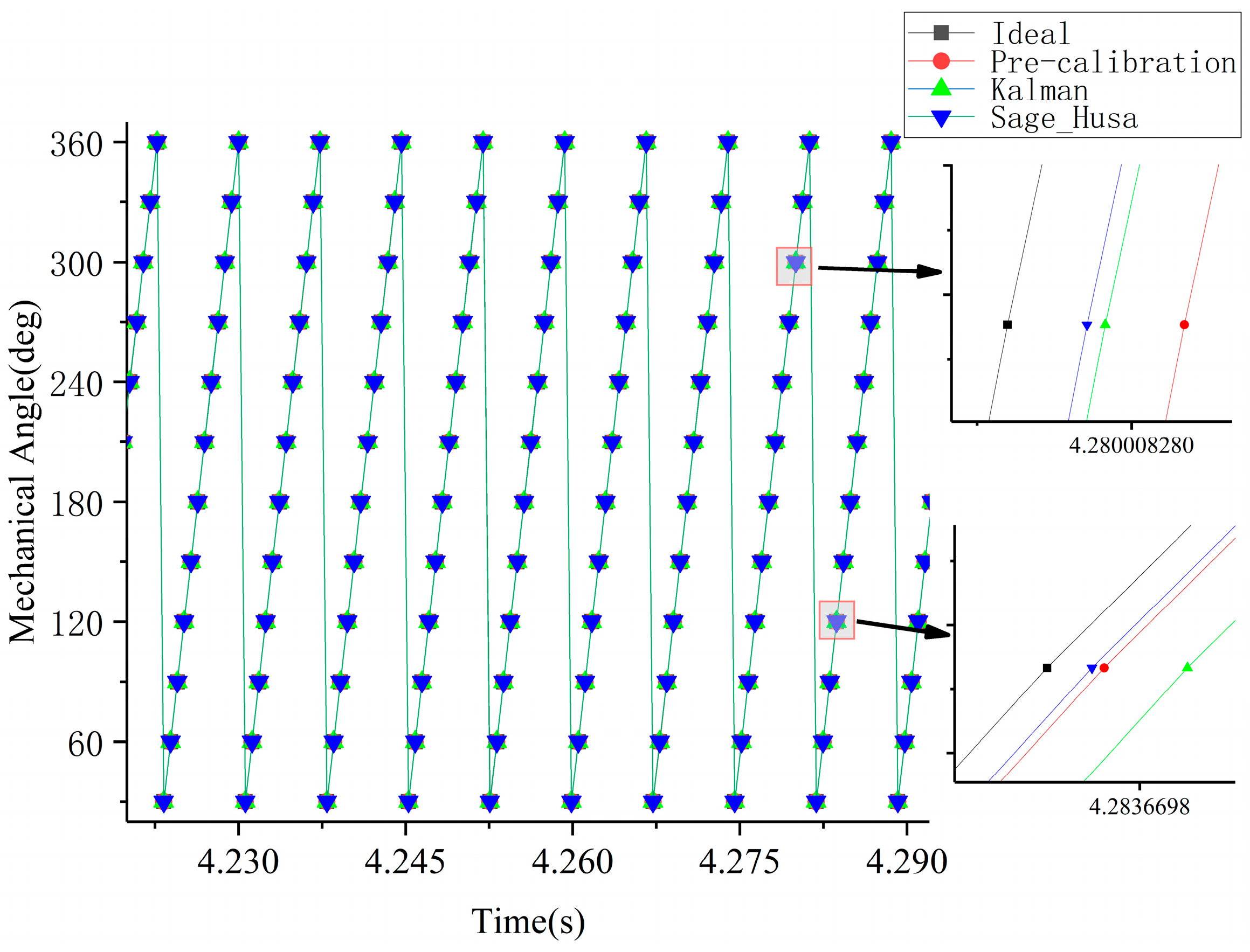 Sensors 23 06604 g011