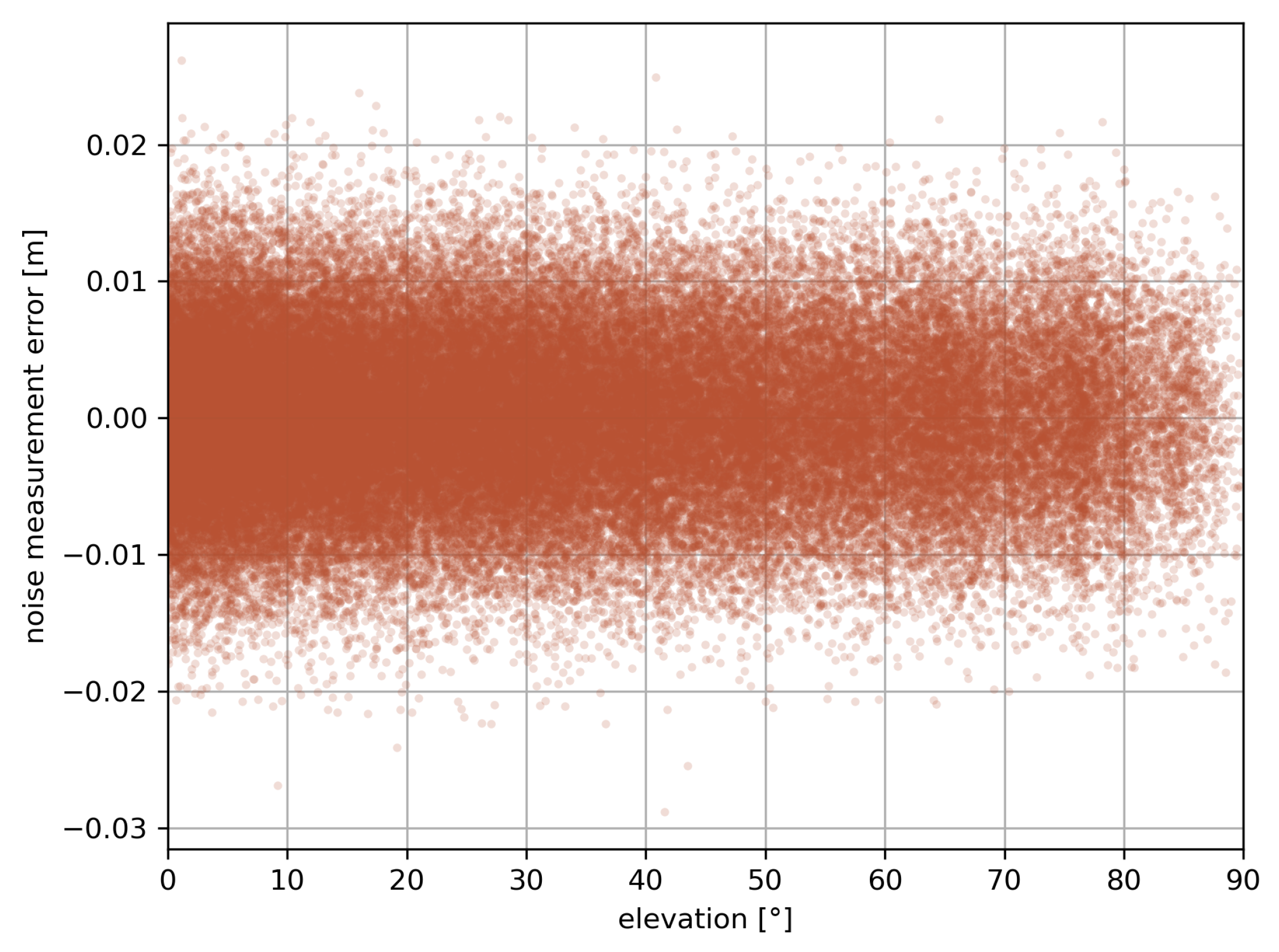 Sensors 23 06605 g003