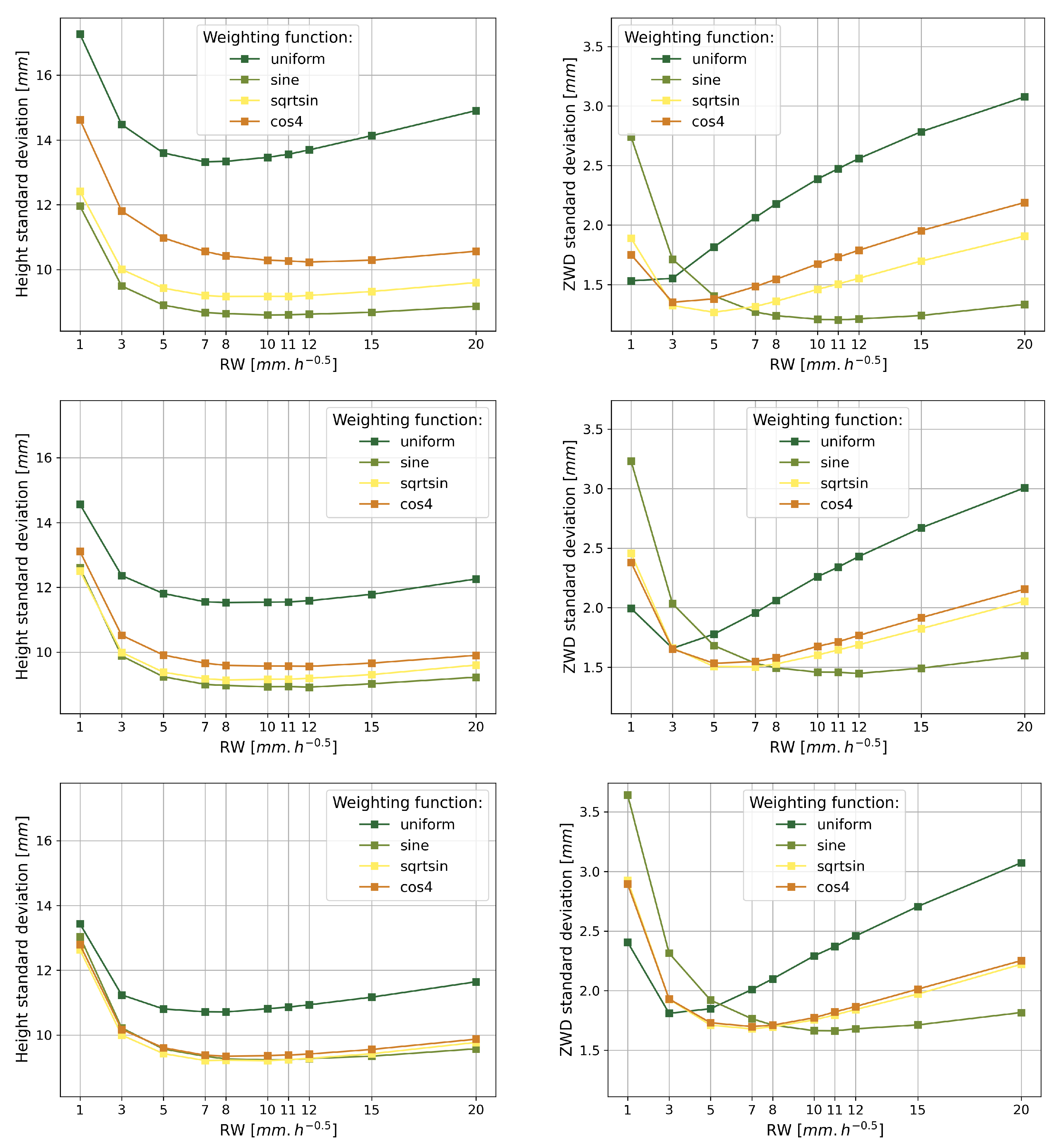 Sensors 23 06605 g007