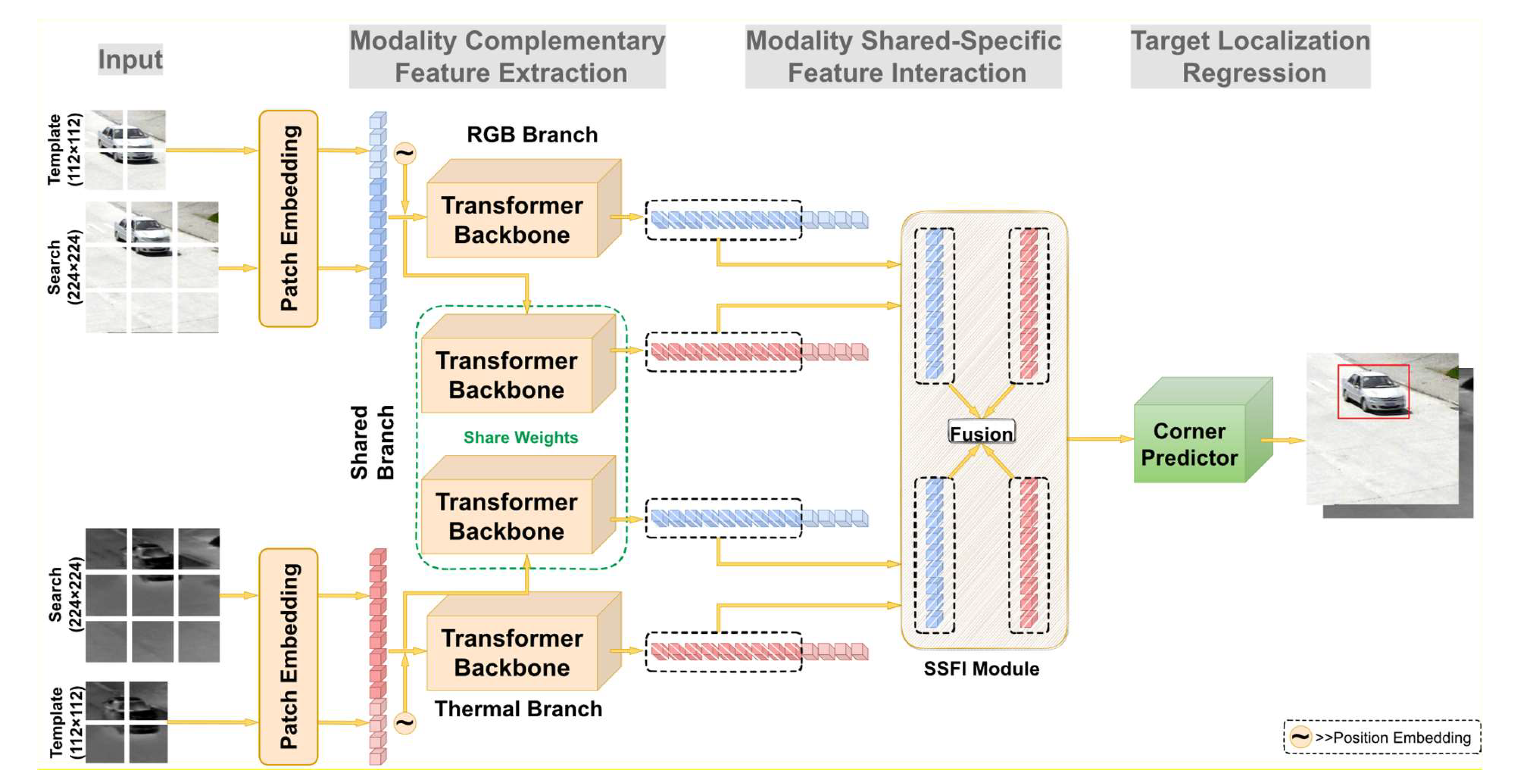 Sensors 23 06609 g003
