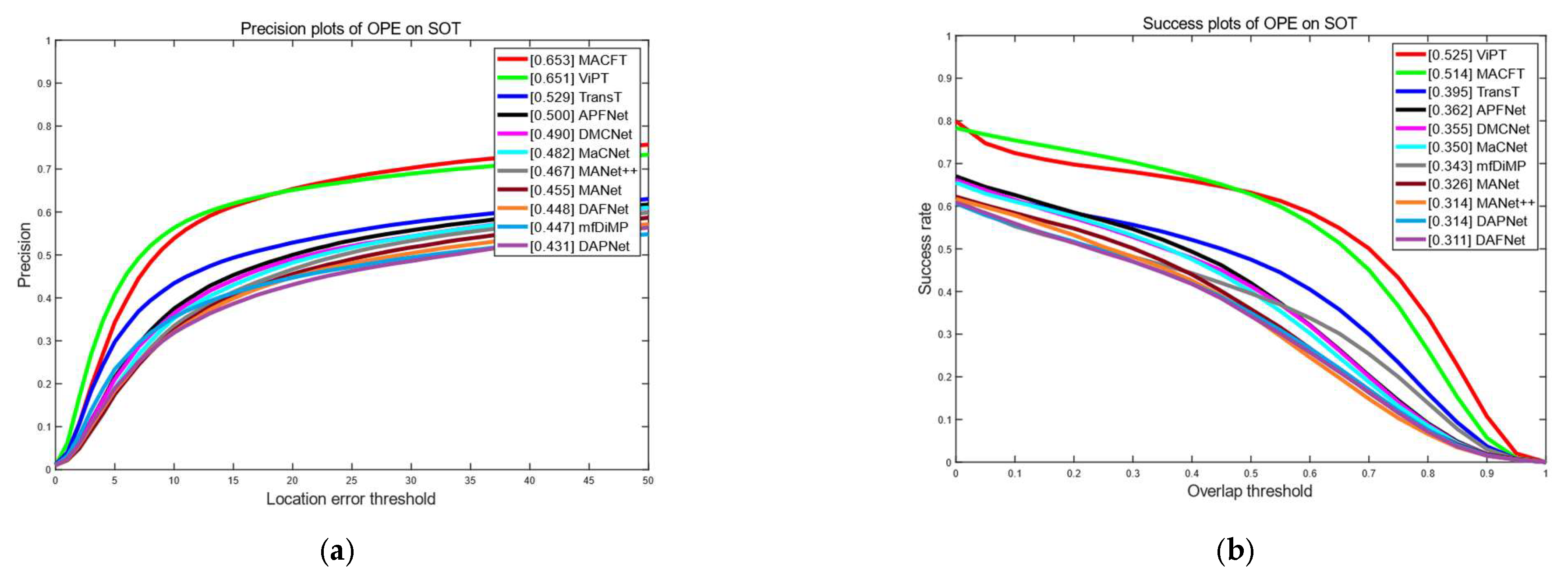 Sensors 23 06609 g005
