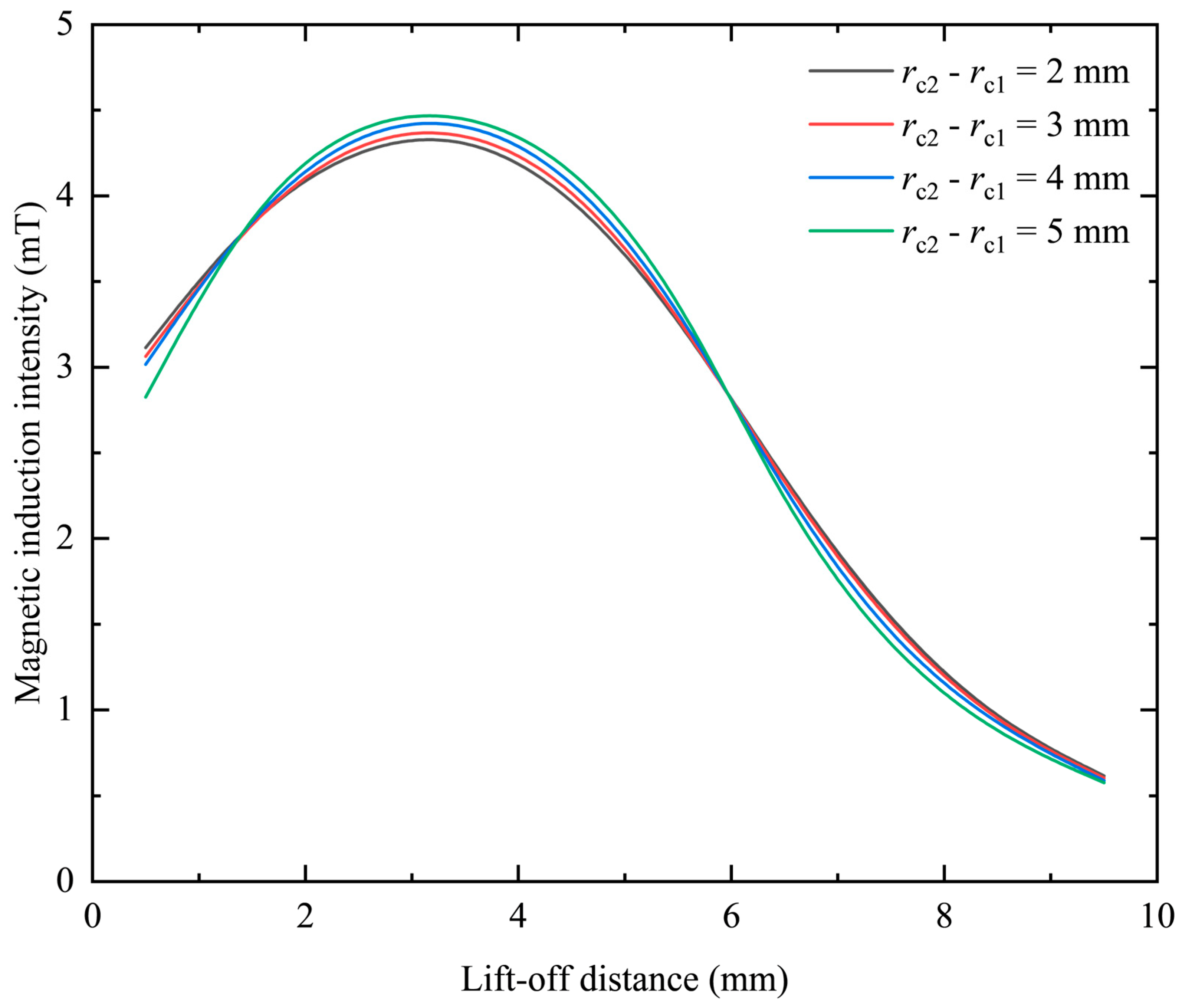 Sensors 23 06610 g007
