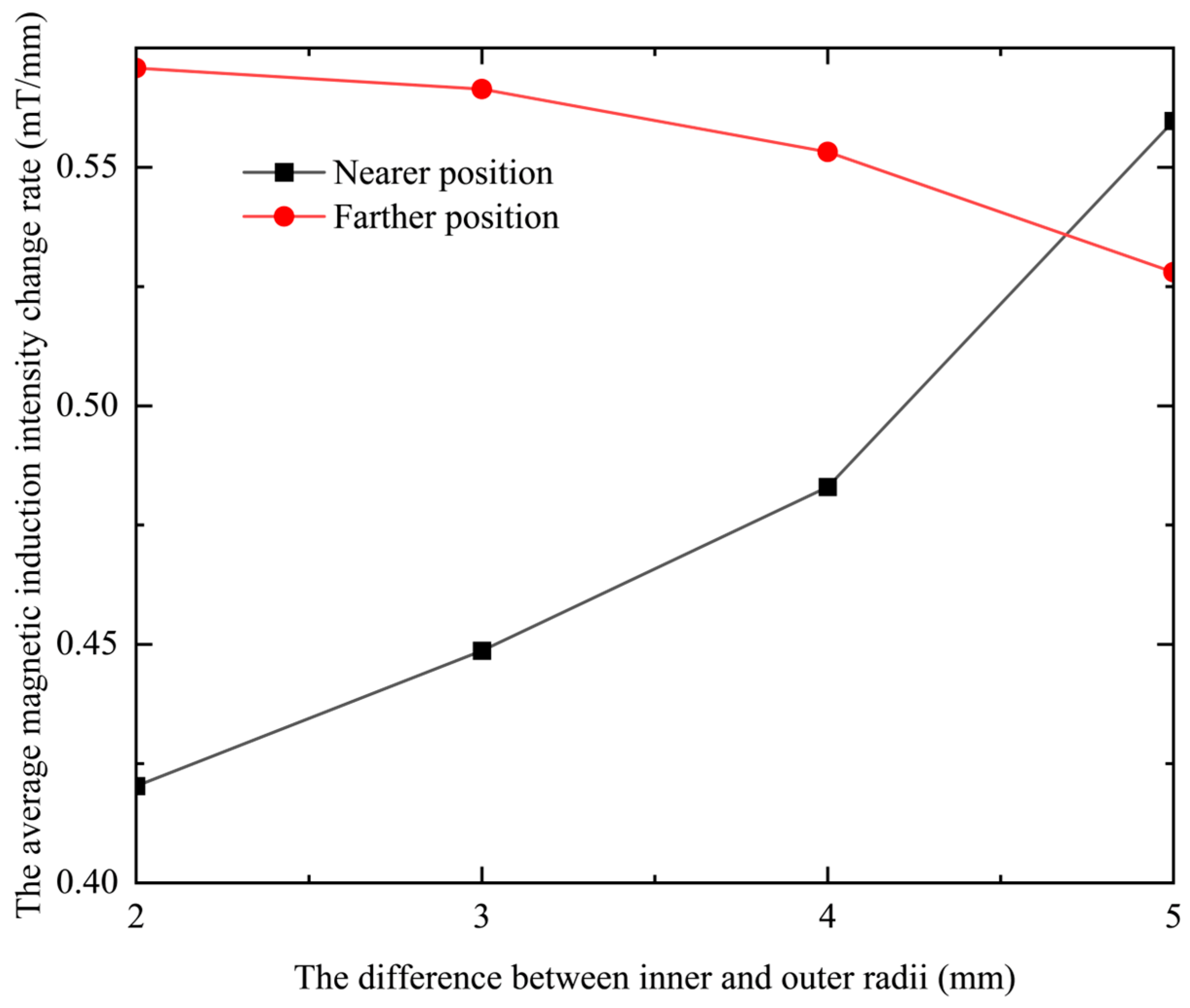 Sensors 23 06610 g009