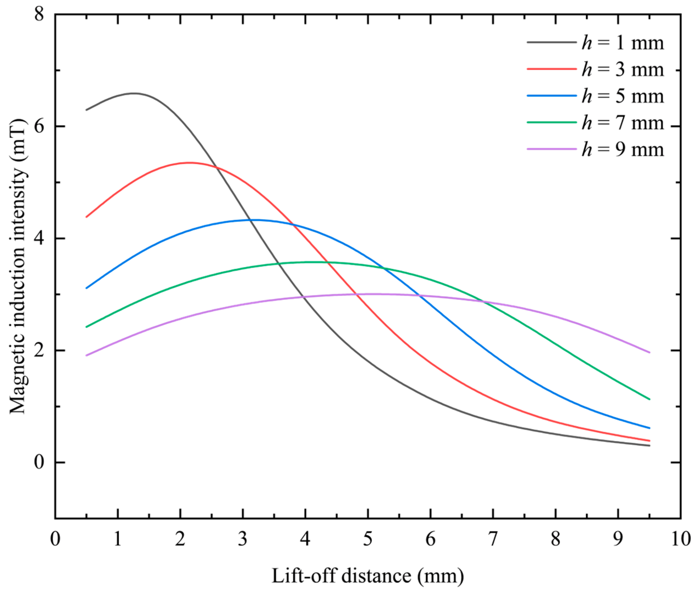 Sensors 23 06610 g010