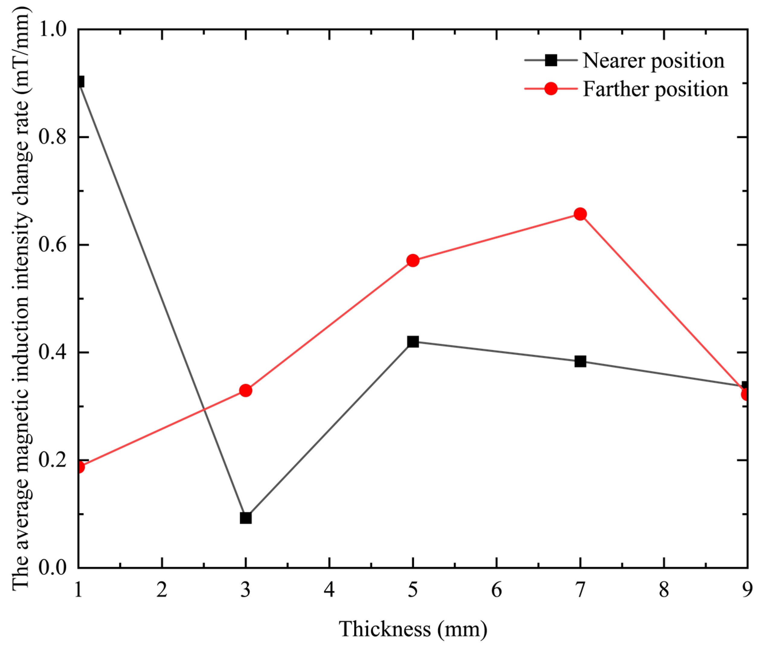 Sensors 23 06610 g012