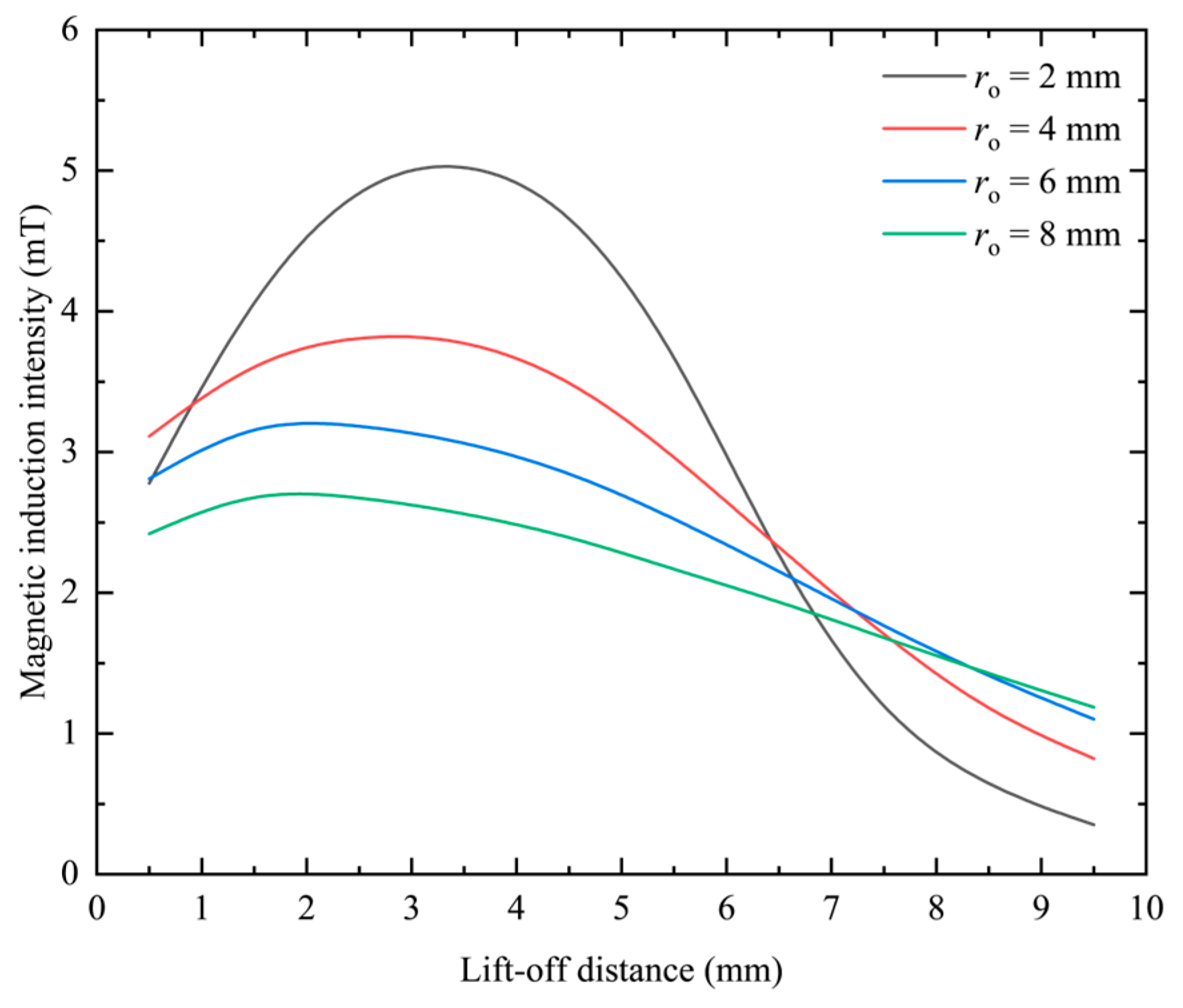 Sensors 23 06610 g013