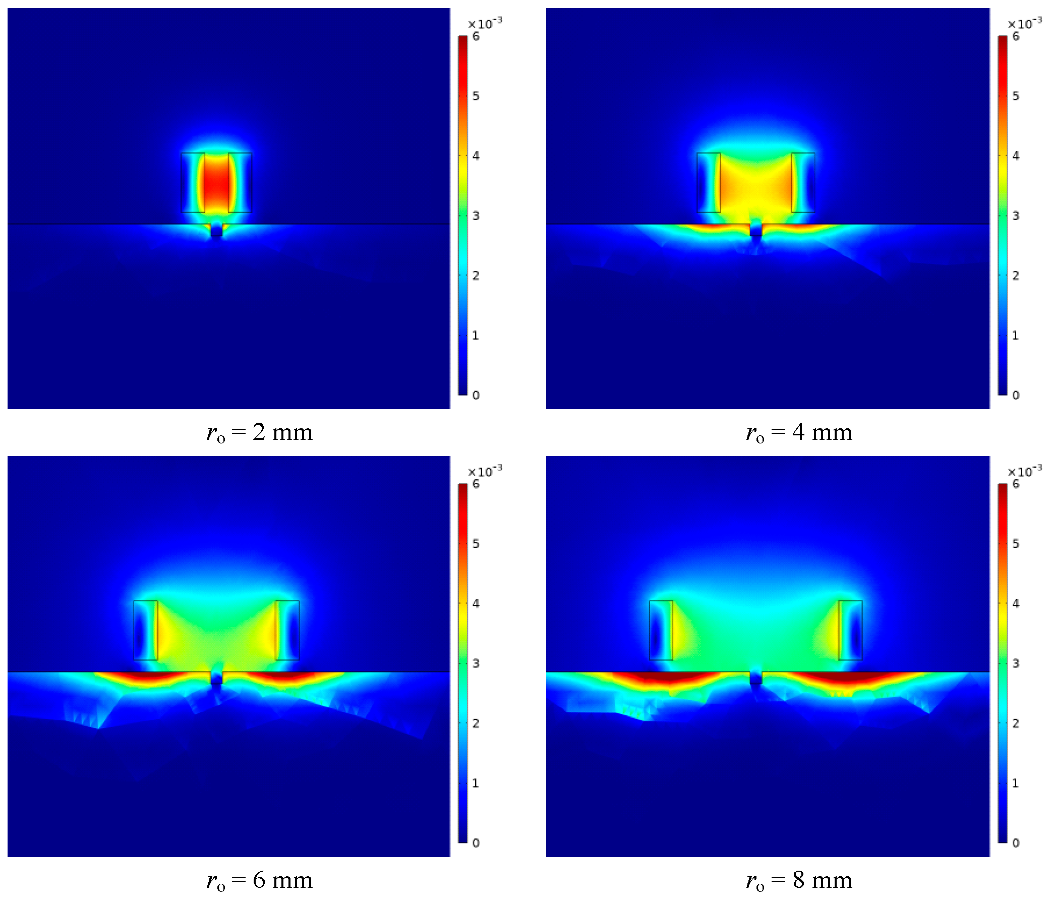 Sensors 23 06610 g014