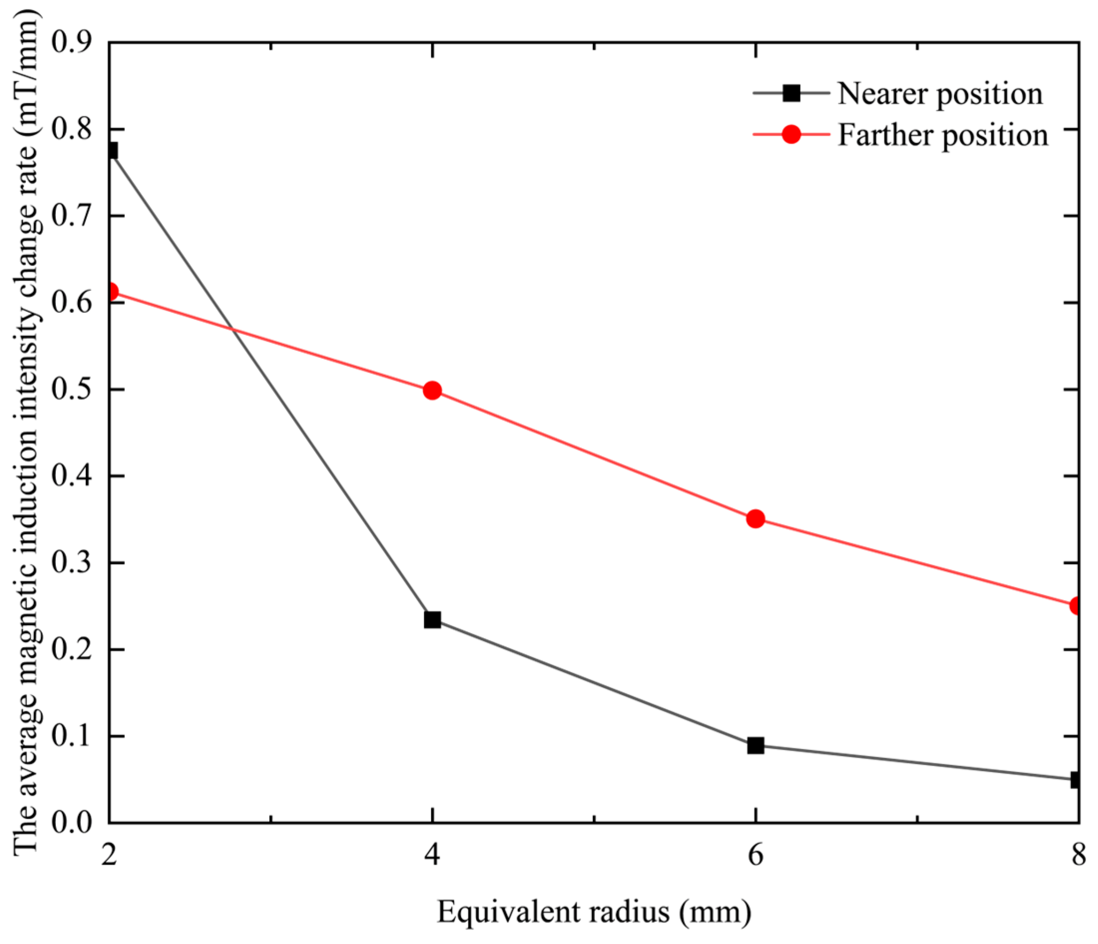 Sensors 23 06610 g015